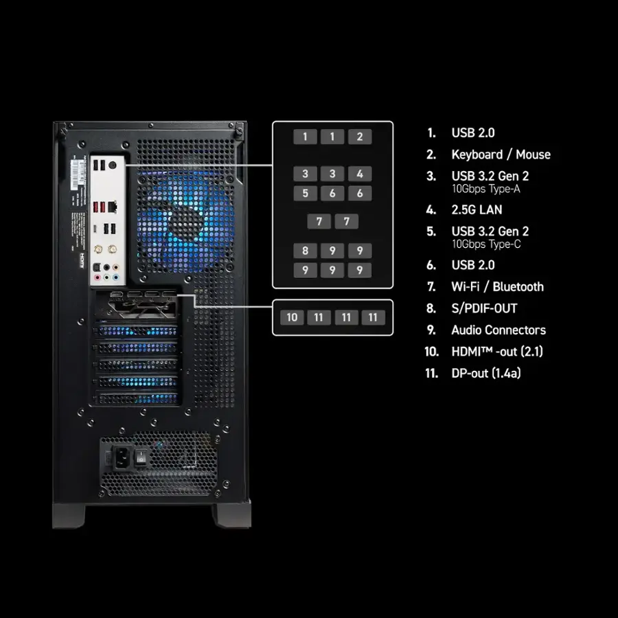 1. USB 2.0 2. Keyboard / Mouse 3. USB 3.2 Gen 2 10Gbps Type-A 4. 2.5G LAN 5. USB 3.2 Gen 2 10Gbps Type-C 6. USB 2.0 7. Wi-Fi / Bluetooth 8. S/PDIF-OUT 9. Audio Connectors 10. HDMI -out (2.1) 11. DP-out (1.4a)