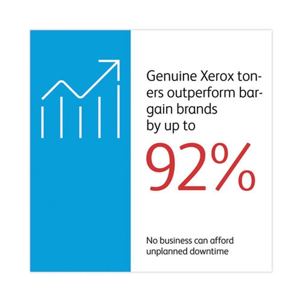 Genuine Xerox toners outperform bargain brands by up to 92%

No business can afford unplanned downtime