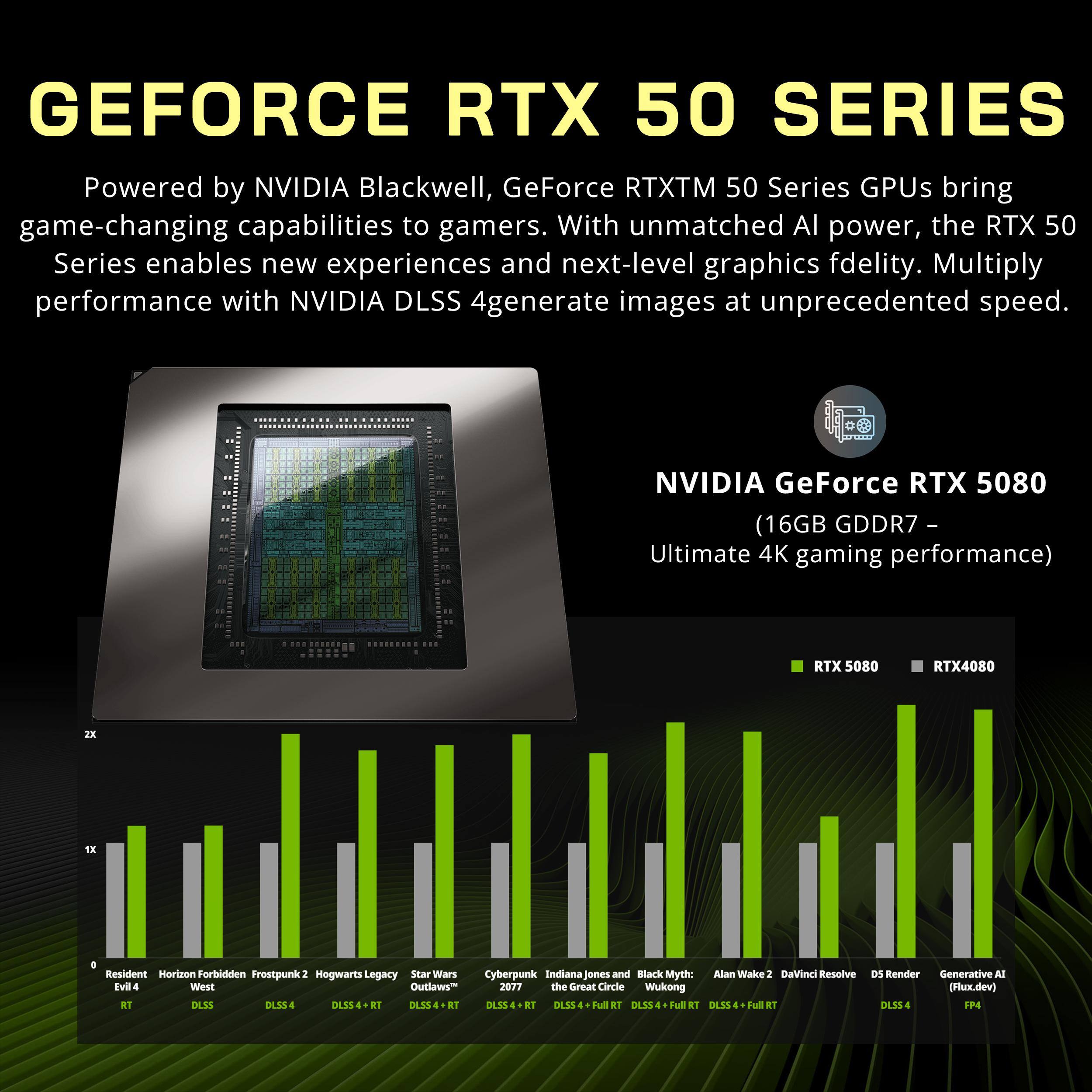 GEFORCE RTX 50 SERIES

Powered by NVIDIA Blackwell, GeForce RTX™ 50 Series GPUs bring game-changing capabilities to gamers. With unmatched AI power, the RTX 50 Series enables new experiences and next-level graphics fidelity. Multiply performance with NVIDIA DLSS 4 to generate images at unprecedented speed.

NVIDIA GeForce RTX 5080 (16GB GDDR7 - Ultimate 4K gaming performance)

- Resident Evil 8
- Horizon Forbidden West
- Frostpunk 2
- Hogwarts Legacy
- Star Wars: The Old Republic
- Cyberpunk 2077
- Indiana Jones and the Great Circle
- Black Myth: Wu Kong
- Alan Wake 2
- DaVinci Resolve
- D5 Render
- Generative AI (Flux.dev)
- FP4

RTX 5080 vs RTX 4080 performance comparison:

- Resident Evil 8: DLSS 4
- Horizon Forbidden West: DLSS 4
- Frostpunk 2: DLSS 4
- Hogwarts Legacy: DLSS 4 + RT
- Star Wars: The Old Republic: DLSS 4 + RT
- Cyberpunk 2