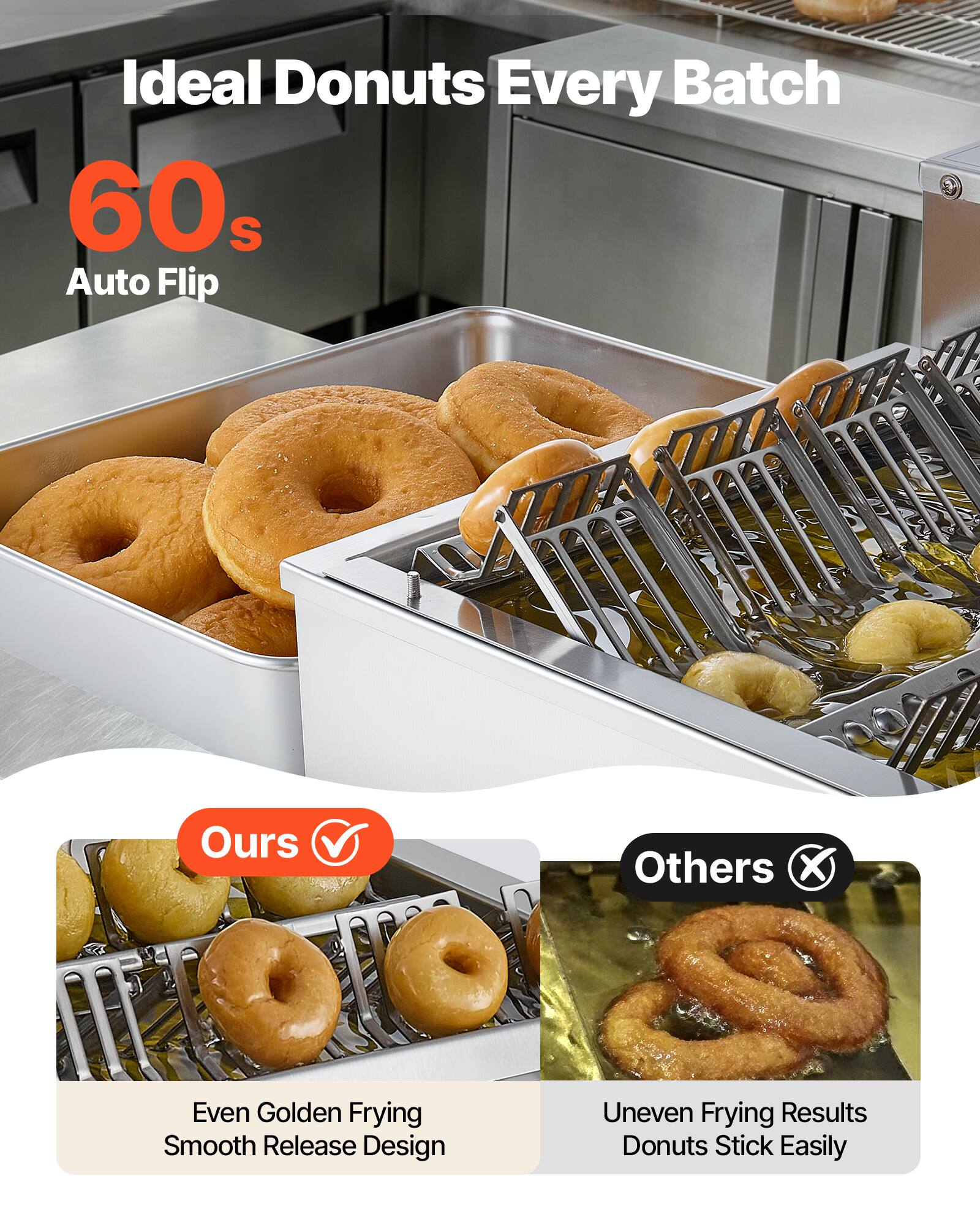 Ideal Donuts Every Batch  
60s Auto Flip  

Ours  
Even Golden Frying  
Smooth Release Design  

Others  
Uneven Frying Results  
Donuts Stick Easily