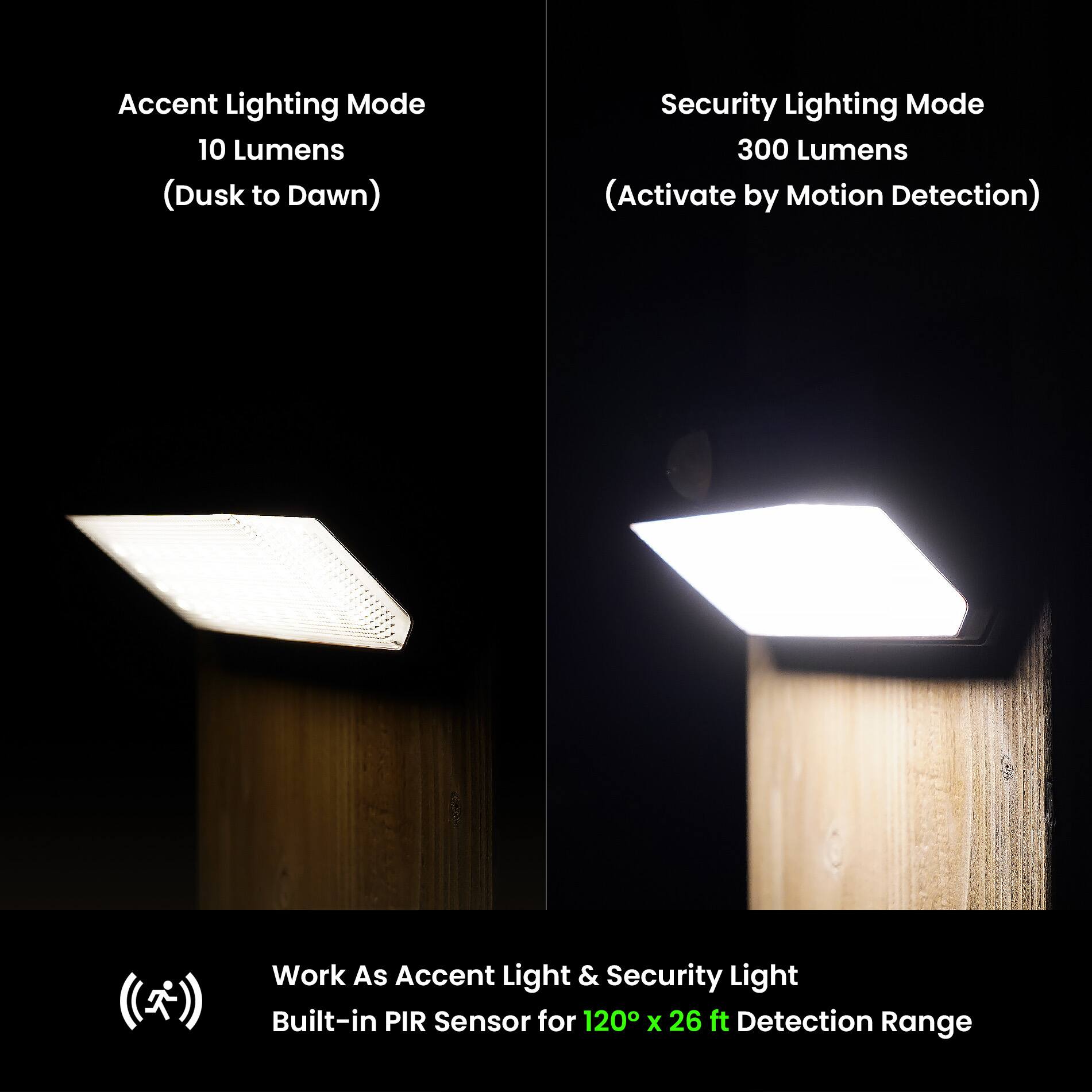 Accent Lighting Mode  
10 Lumens  
(Dusk to Dawn)  

Security Lighting Mode  
300 Lumens  
(Activate by Motion Detection)  

Work As Accent Light & Security Light  
Built-in PIR Sensor for 120° x 26 ft Detection Range
