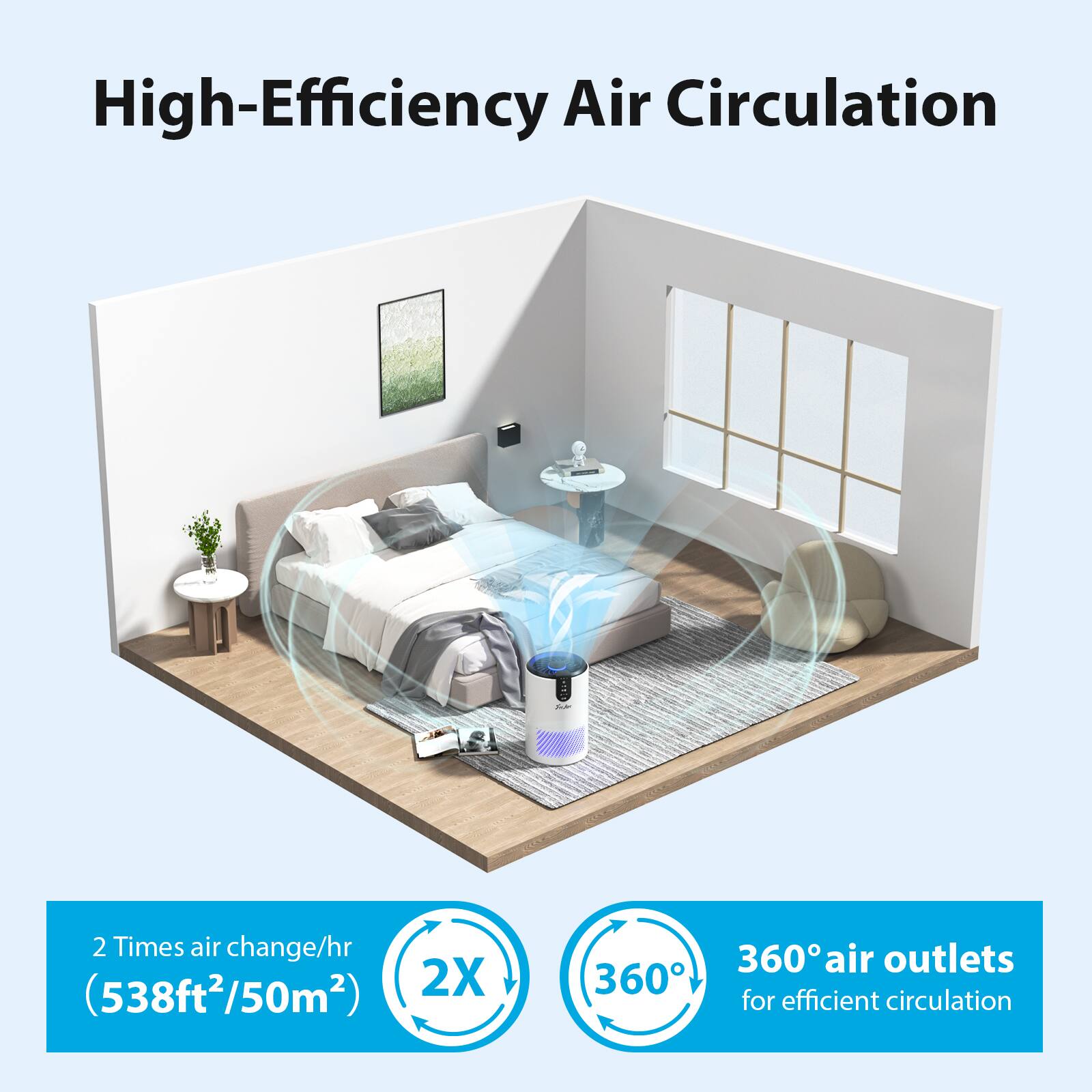 High-Efficiency Air Circulation

2 Times air change/hr (538ft²/50m²)

360° air outlets for efficient circulation