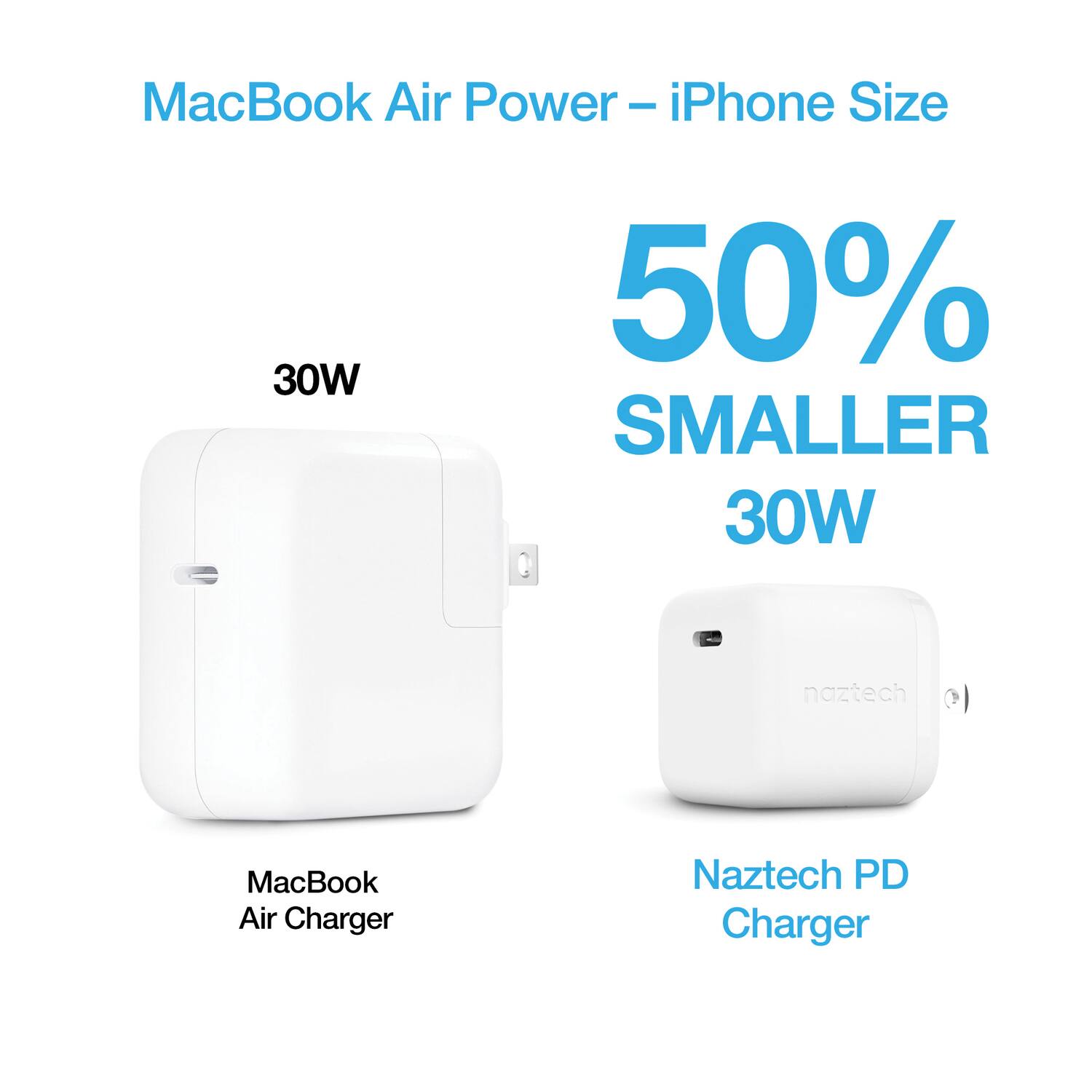 MacBook Air Power – iPhone Size

50% SMALLER

30W

MacBook Air Charger

Naztech PD Charger

30W