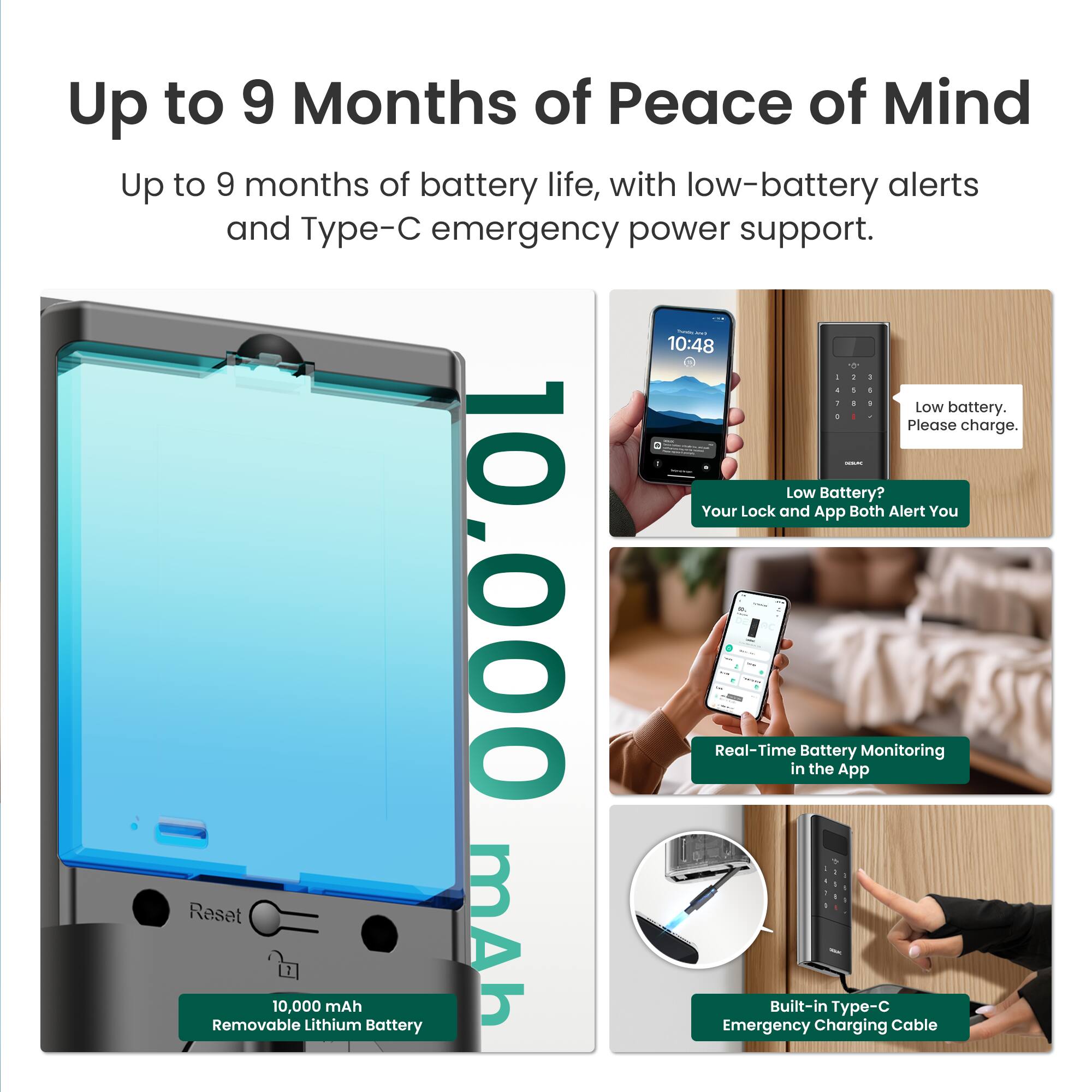 Up to 9 Months of Peace of Mind

Up to 9 months of battery life, with low-battery alerts and Type-C emergency power support.

- Low battery. Please charge.
- Low Battery? Your Lock and App Both Alert You
- 10,000 Real-Time Battery Monitoring in the App
- 10,000 mAh Removable Lithium Battery
- Built-in Type-C Emergency Charging Cable