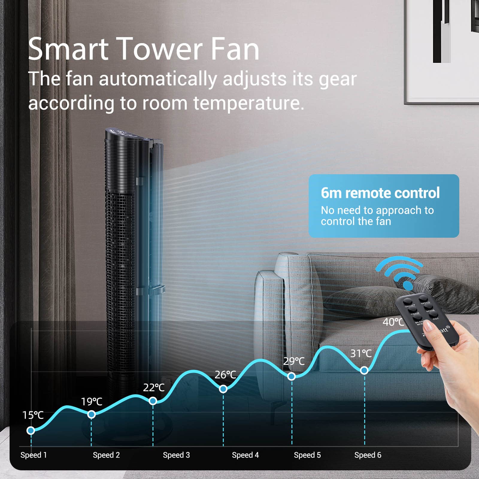 Smart Tower Fan  
The fan automatically adjusts its gear according to room temperature.  

6m remote control  
No need to approach to control the fan  

Speed 1: 15°C  
Speed 2: 19°C  
Speed 3: 22°C  
Speed 4: 26°C  
Speed 5: 29°C  
Speed 6: 31°C
