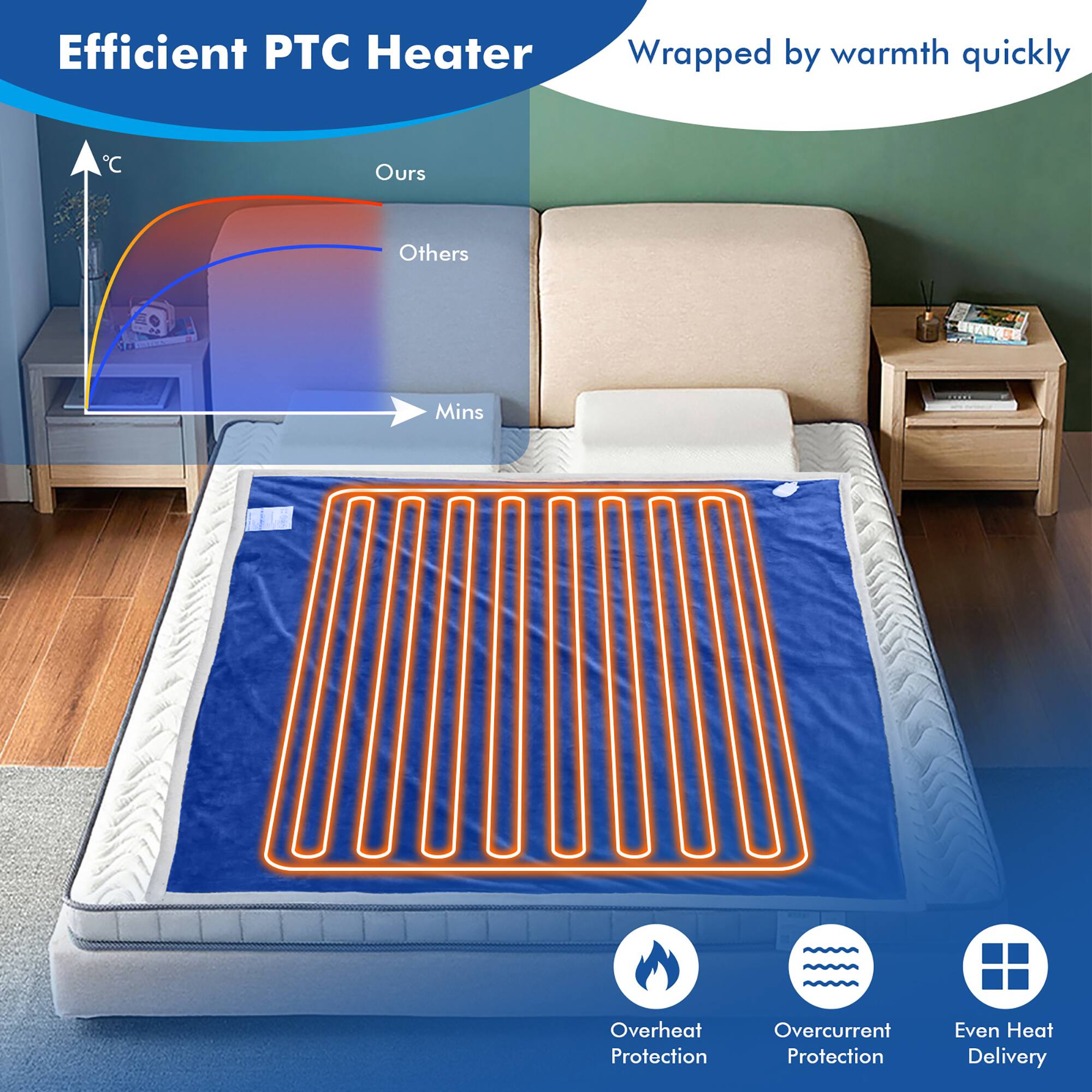 Efficient PTC Heater Wrapped by warmth quickly. Ac C Ours Others Mins Overheat Protection Overcurrent Protection Even Heat Delivery.