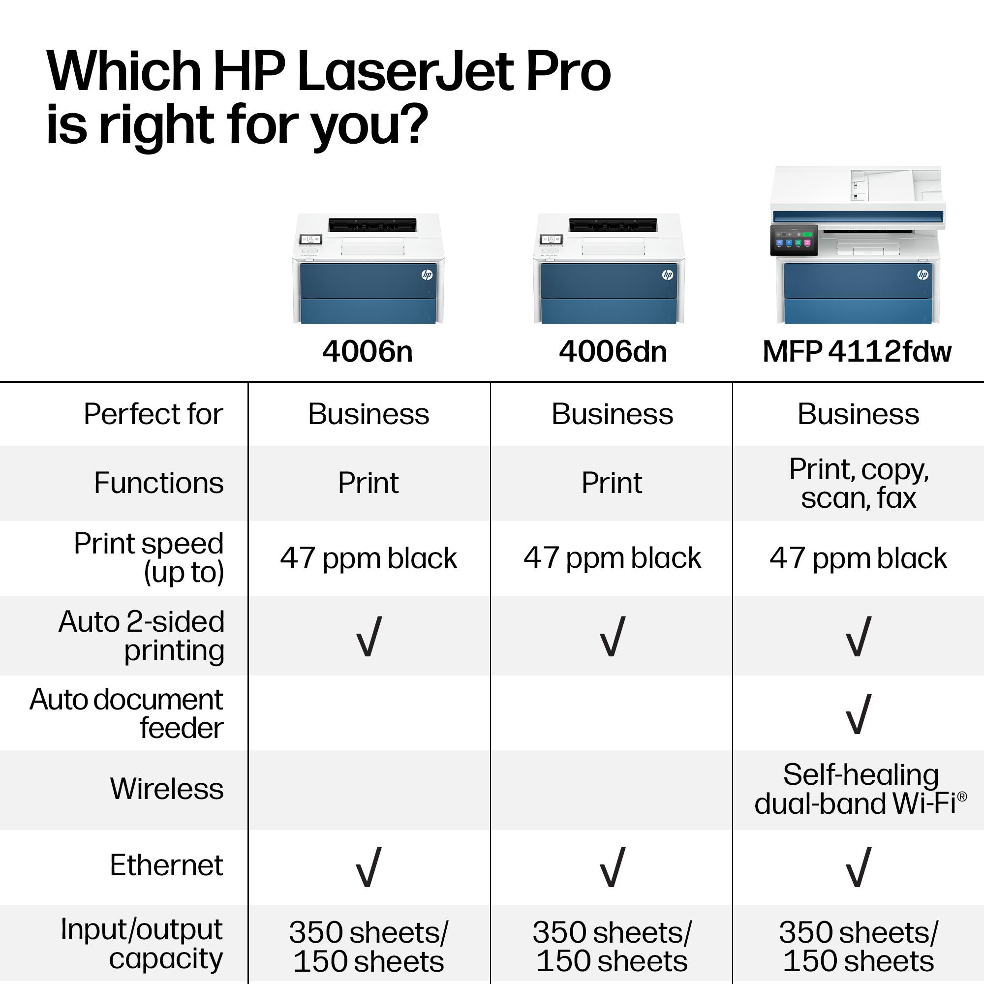 Which HP LaserJet Pro is right for you?

- **4006n**
  - Perfect for Business
  - Functions: Print
  - Print speed (up to): 47 ppm black
  - Auto 2-sided printing: ✓
  - Auto document feeder: ✓
  - Wireless: ✓
  - Ethernet: ✓
  - Input/output capacity: 350 sheets/150 sheets

- **4006dn**
  - Perfect for Business
  - Functions: Print
  - Print speed (up to): 47 ppm black
  - Auto 2-sided printing: ✓
  - Auto document feeder: ✓
  - Wireless: ✓
  - Ethernet: ✓
  - Input/output capacity: 350 sheets/150 sheets

- **MFP 4112fdw**
  - Perfect for Business
  - Functions: Print, copy, scan, fax
  - Print speed (up to): 47 ppm black
  - Auto 2-sided printing: ✓
  - Auto document feeder: ✓
  - Wireless: ✓
  - Ethernet: ✓
  - Input/output capacity: 350