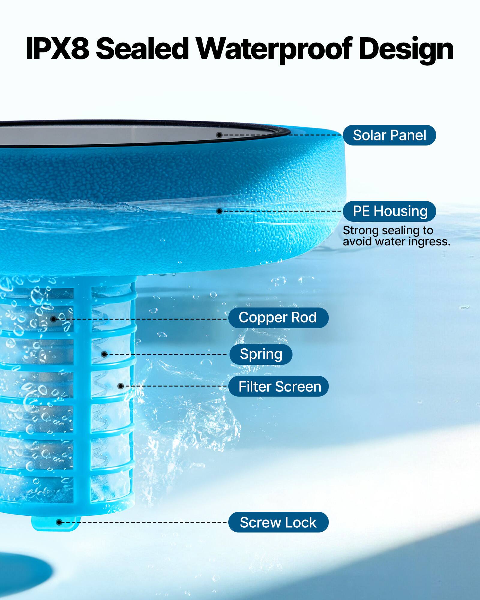 IPX8 Sealed Waterproof Design

- Solar Panel
- PE Housing: Strong sealing to avoid water ingress.
- Copper Rod
- Spring
- Filter Screen
- Screw Lock