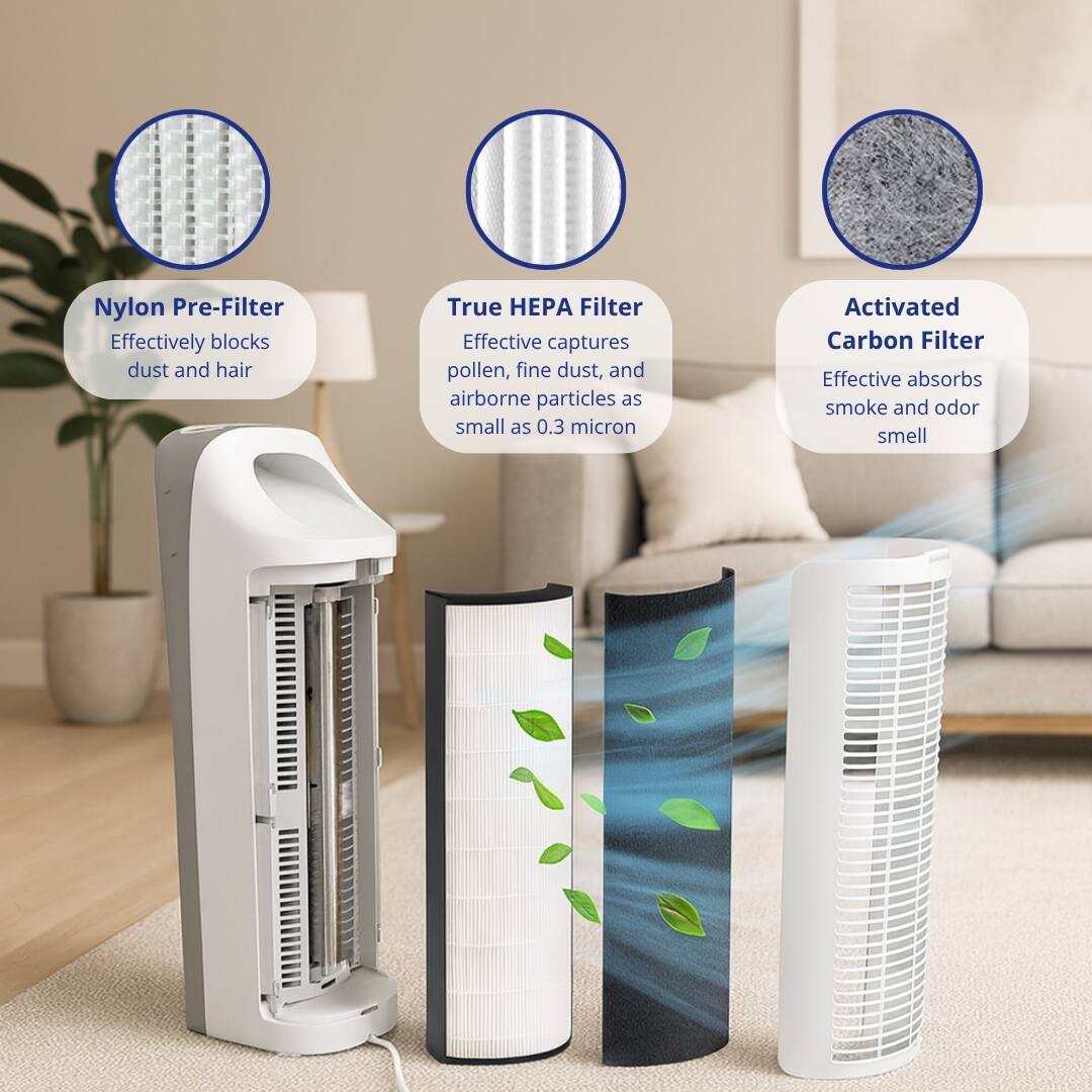 Nylon Pre-Filter  
Effectively blocks dust and hair  

True HEPA Filter  
Effectively captures pollen, fine dust, and airborne particles as small as 0.3 micron  

Activated Carbon Filter  
Effectively absorbs smoke and odor smell