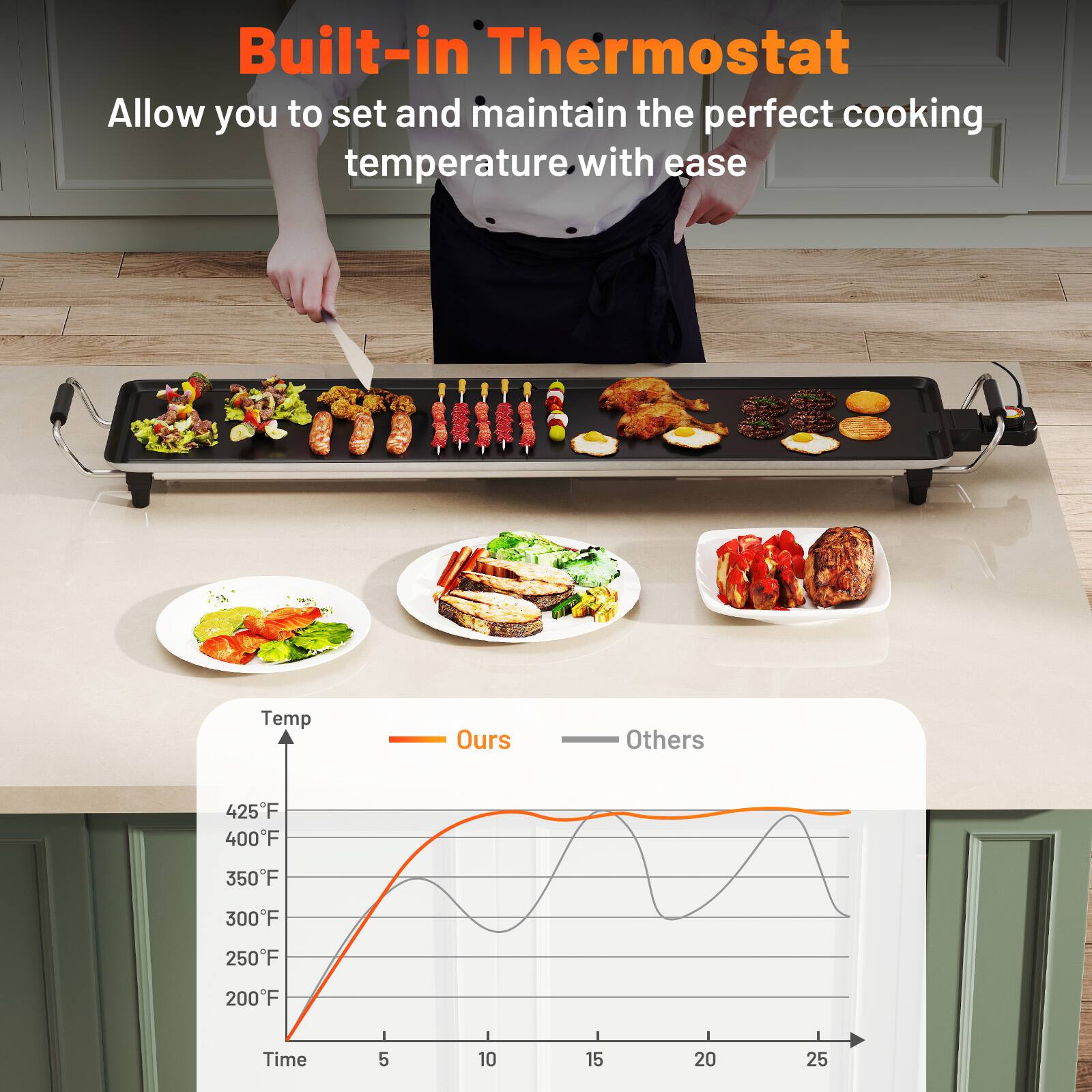 Built-in Thermostat  
Allow you to set and maintain the perfect cooking temperature with ease

Temp  
Ours: 425°F  
Others: 400°F, 350°F, 300°F, 250°F, 200°F  

Time: 5, 10, 15, 20, 25