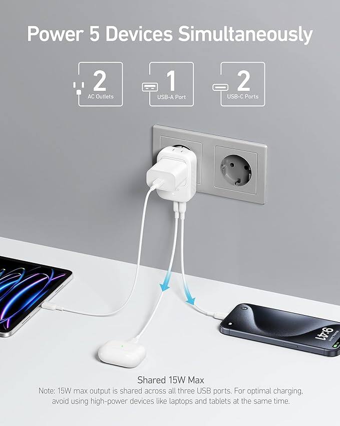 Power 5 Devices Simultaneously

- 2 AC Outlets
- 1 USB-A Port
- 2 USB-C Ports

Shared 15W Max

Note: 15W max output is shared across all three USB ports. For optimal charging, avoid using high-power devices like laptops and tablets at the same time.