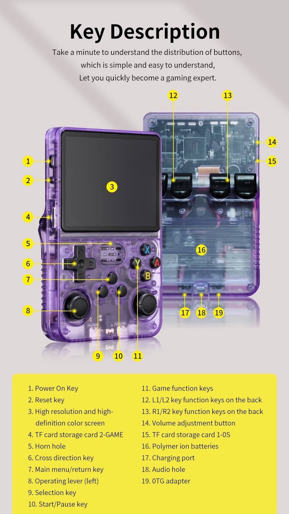 Key Description

Take a minute to understand the distribution of buttons, which is simple and easy to understand, Let you quickly become a gaming expert.

1. Power On Key  
2. Reset key  
3. High resolution and high-definition color screen  
4. TF card storage card 2-GAME  
5. Horn hole  
6. Cross direction key  
7. Main menu/return key  
8. Operating lever (left)  
9. Selection key  
10. Start/Pause key  
11. Game function keys  
12. L1/L2 key function keys on the back  
13. R1/R2 key function keys on the back  
14. Volume adjustment button  
15. TF card storage card 1-0S  
16. Polymer ion batteries  
17. Charging port  
18. Audio hole  
19. OTG adapter