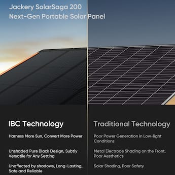 Jackery SolarSaga Portable Panel 200W Black - Best Buy Jackery SolarSaga Portable Panel 200W Black - Best Buy