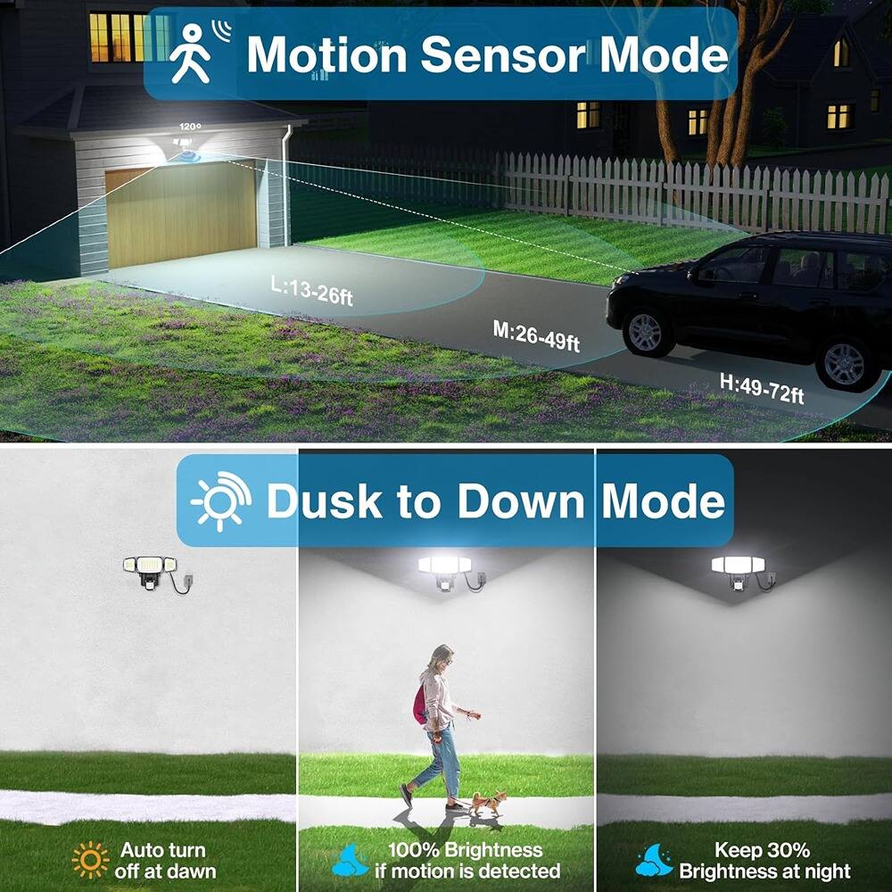 Motion Sensor Mode  
- L: 13-26ft  
- M: 26-49ft  
- H: 49-72ft  

Dusk to Down Mode  
- Auto turn off at dawn  
- 100% Brightness if motion is detected  
- Keep 30% Brightness at night