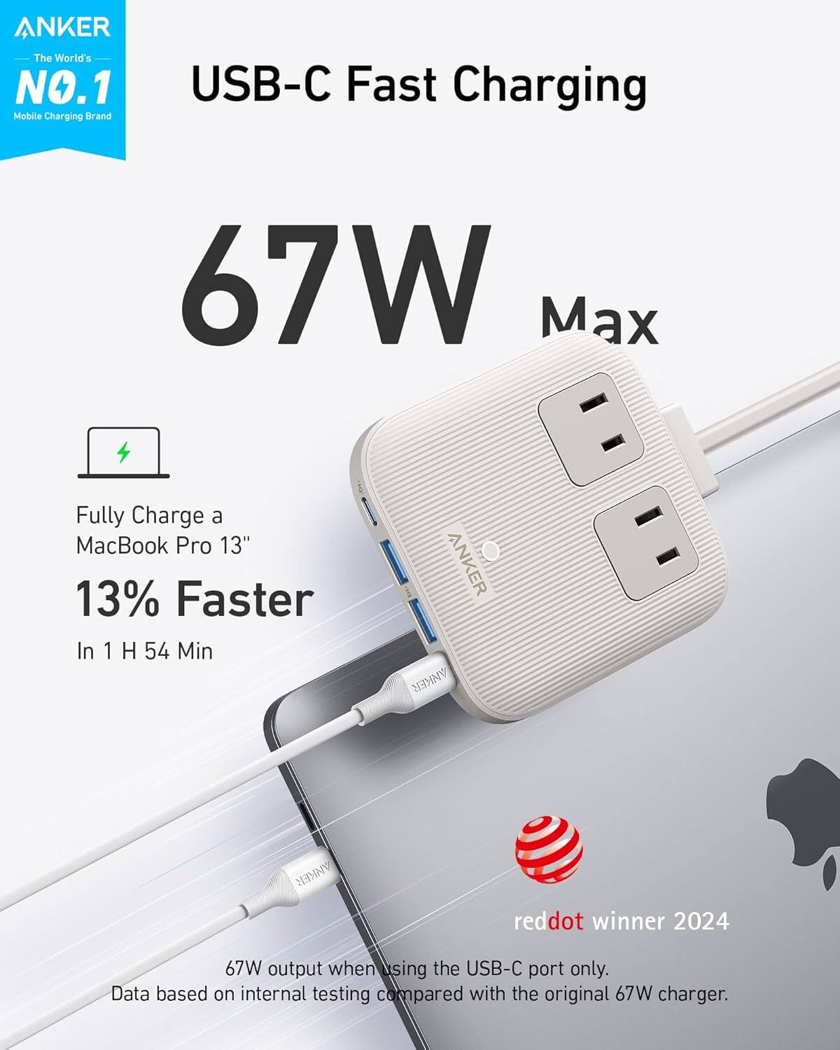 ANKER  
The World's NO.1 Mobile Charging Brand

USB-C Fast Charging  
67W Max

Fully Charge a MacBook Pro 13"  
13% Faster  
In 1 H 54 Min

67W output when using the USB-C port only.  
Data based on internal testing compared with the original 67W charger.

reddot winner 2024