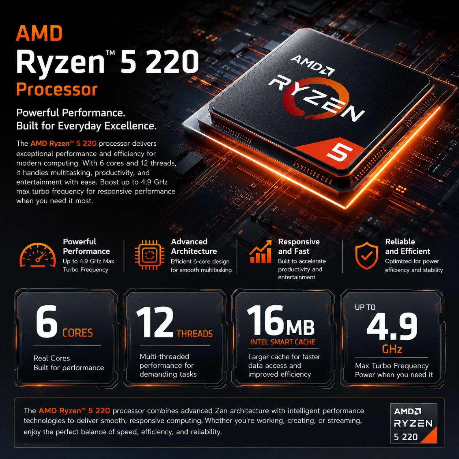 AMD Ryzen™ 5 220 Processor  
Powerful Performance. Built for Everyday Excellence.  

The AMD Ryzen™ 5 220 processor delivers exceptional performance and efficiency for modern computing. With 6 cores and 12 threads, it handles multitasking, productivity, and entertainment with ease. Boost up to 4.9 GHz max turbo frequency for responsive performance when you need it most.  

AMD Ryzen™ 5 Powerful Performance  
Up to 4.9 GHz Max Turbo Frequency  
Advanced Architecture  
Efficient 6-core design for smooth multitasking  
Responsive and Fast  
Built to accelerate productivity and entertainment  
Reliable and Efficient  
Optimized for power efficiency and stability  

6 CORES  
Real Cores Built for performance  

12 THREADS  
Multi-threaded performance for demanding tasks  

16 MB INTEL SMART CACHE  
Larger cache for faster data access and improved efficiency  

UP TO 4.9 GHz Max Turbo Frequency  
Power when you need it  

The AMD Ryzen™ 5 220 processor combines advanced Zen architecture with intelligent performance technologies to deliver smooth, responsive computing. Whether you're working, creating, or streaming, enjoy the perfect balance of speed, efficiency, and reliability.