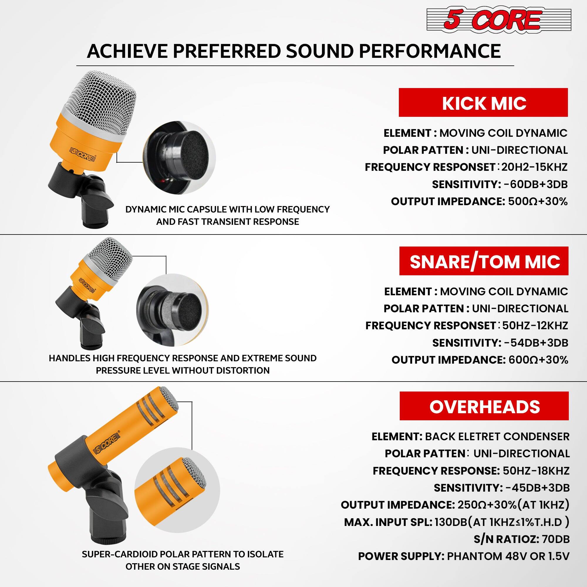 **5 CORE SOUND PERFORMANCE**

**ACHIEVE PREFERRED SOUND PERFORMANCE**

**KICK MIC**
- ELEMENT: MOVING COIL DYNAMIC
- POLAR PATTERN: UNI-DIRECTIONAL
- FREQUENCY RESPONSE: 20HZ-15KHZ
- SENSITIVITY: -60DB+3DB
- OUTPUT IMPEDANCE: 500Ω+30%

**SNARE/TOM MIC**
- ELEMENT: MOVING COIL DYNAMIC
- POLAR PATTERN: UNI-DIRECTIONAL
- FREQUENCY RESPONSE: 50HZ-12KHZ
- SENSITIVITY: -54DB+3DB
- OUTPUT IMPEDANCE: 600Ω+30%

**OVERHEADS**
- ELEMENT: BACK ELECTRET CONDENSER
- POLAR PATTERN: UNI-DIRECTIONAL
- FREQUENCY RESPONSE: 50HZ-18KHZ
- SENSITIVITY: -45DB+3DB
- OUTPUT IMPEDANCE: 250Ω+30% (AT 1KHZ)
- MAX. INPUT SPL: 130DB (AT 1KHZ,