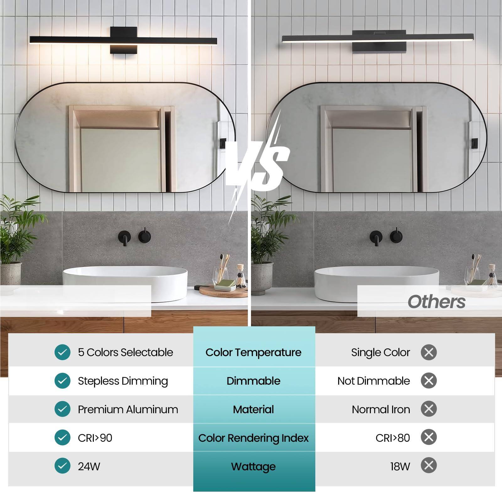 - **US**  
  - 5 Colors Selectable  
  - Stepless Dimming  
  - Premium Aluminum  
  - CRI>90  
  - 24W  

- **Others**  
  - Single Color  
  - Not Dimmable  
  - Normal Iron  
  - CRI>80  
  - 18W  

- **Color Temperature**  
  - Dimmable  
  - Material  
  - Color Rendering Index  
  - Wattage