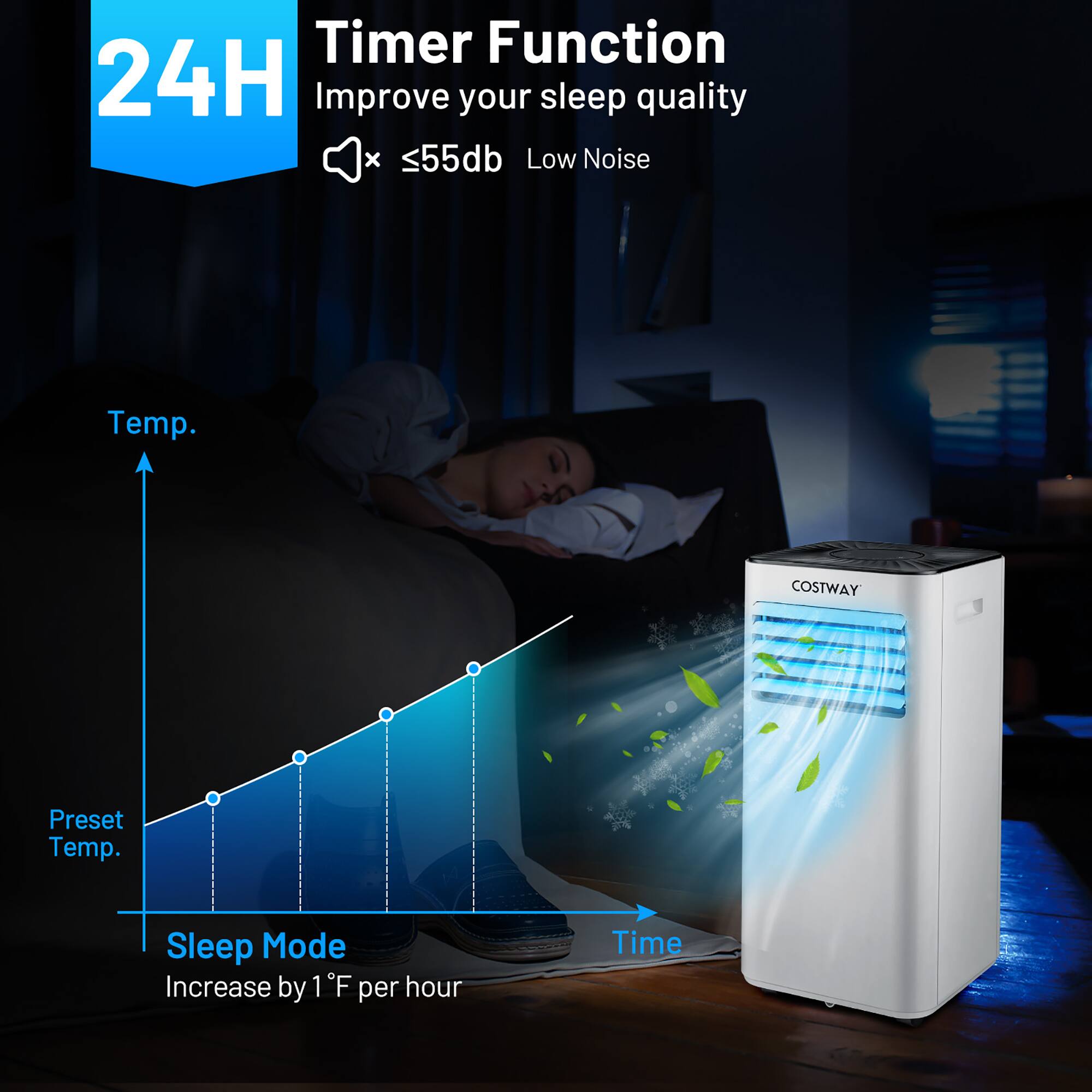 The image features a sleep aid device with a timer function that can improve sleep quality. The device has a low noise level of less than 55db, making it suitable for use in a bedroom. The device is designed by COSTWAY and has a preset temperature setting for sleep mode. The sleep mode can increase by 1 degree Fahrenheit per hour, allowing users to adjust the temperature to their preference. The device also has a timer function that can be set for 24 hours, providing users with a consistent sleep environment.
