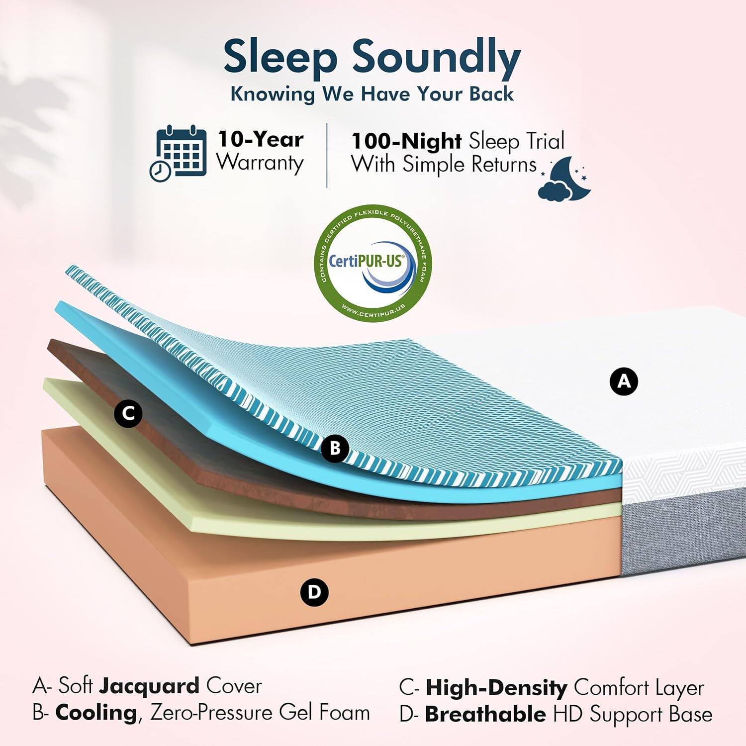 Sleep Soundly Knowing We Have Your Back 10-Year 100-Night Sleep Trial Warranty With Simple Returns FLEXIBLE CERTIFIED POLYURETHANE CONTAINS CertiPUR-US FOAM Www.GEATIFUR.UB A- Soft Jacquard Cover C- High-Density Comfort Layer B- Cooling, Zero-Pressure Gel Foam D- Breathable HD Support Base