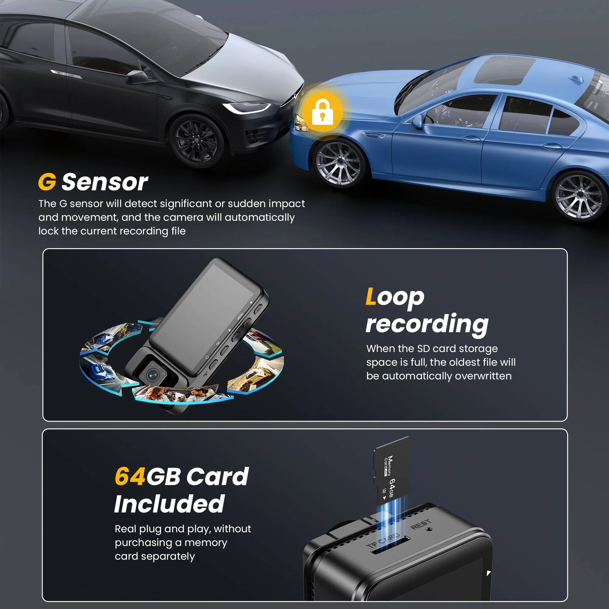G Sensor  
The G sensor will detect significant or sudden impact and movement, and the camera will automatically lock the current recording file  

Loop recording  
When the SD card storage space is full, the oldest file will be automatically overwritten  

64GB Card Included  
Real plug and play, without purchasing a memory card separately