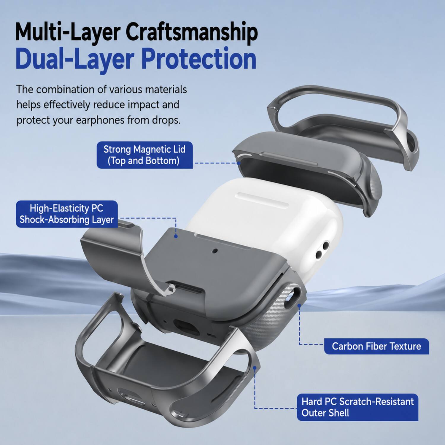 Multi-Layer Craftsmanship Dual-Layer Protection

The combination of various materials helps effectively reduce impact and protect your earphones from drops.

- Strong Magnetic Lid (Top and Bottom)
- High-Elasticity PC Shock-Absorbing Layer
- Carbon Fiber Texture
- Hard PC Scratch-Resistant Outer Shell