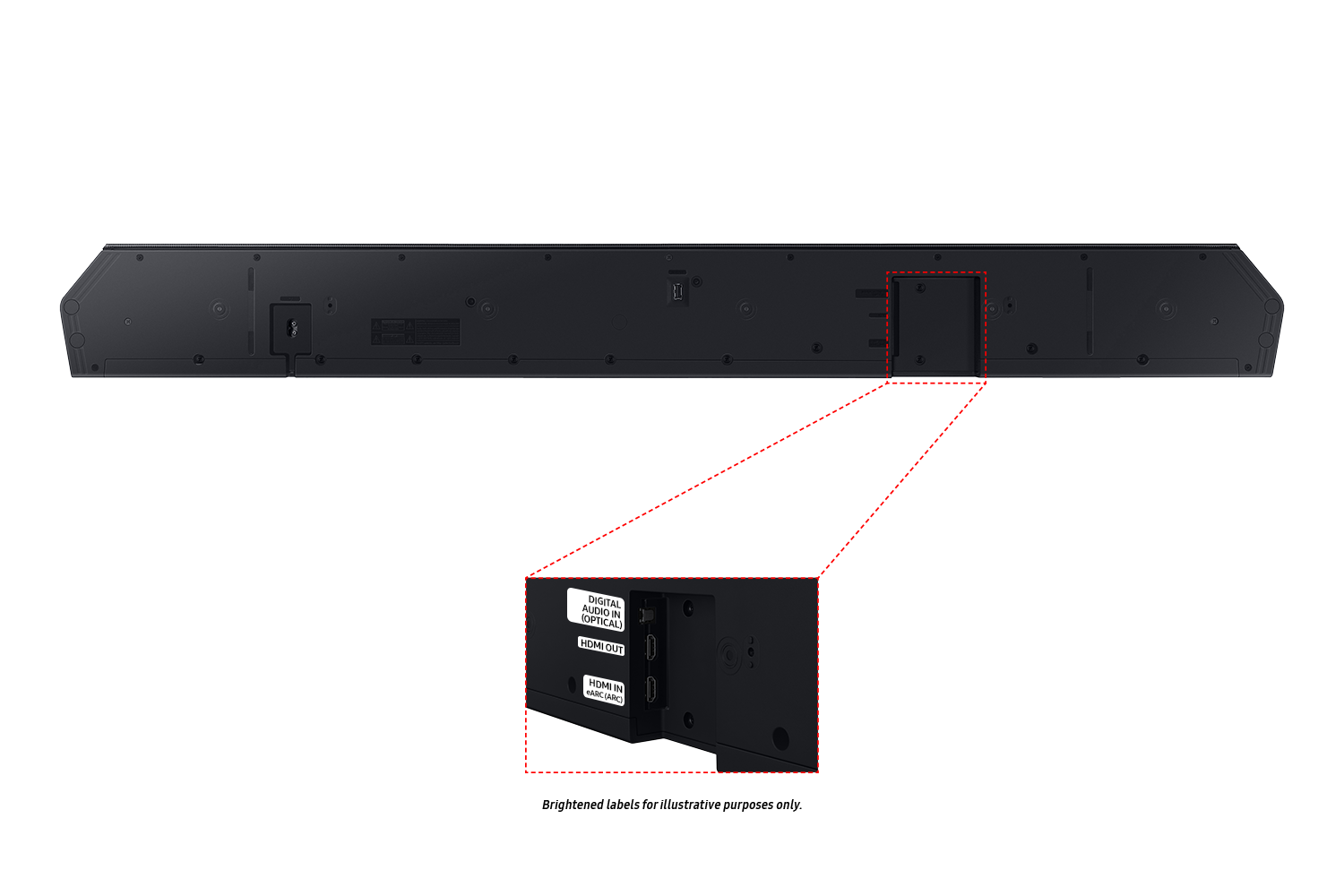 The text on the image reads: "Digital Audio I (Optical) HDMI Out LAL HOMI T eARC NANC ARC."