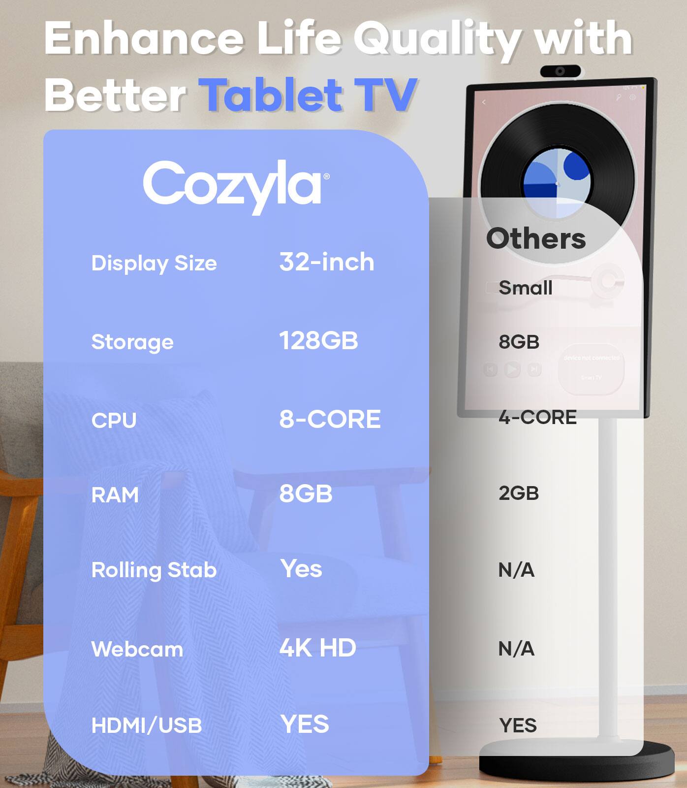 Enhance Life Quality with Better Tablet TV

Cozyla
- Display Size: 32-inch
- Storage: 128GB
- CPU: 8-CORE
- RAM: 8GB
- Rolling Stab: Yes
- Webcam: 4K HD
- HDMI/USB: YES

Others
- Small
- 8GB
- 4-CORE
- 2GB
- N/A
- N/A
- YES