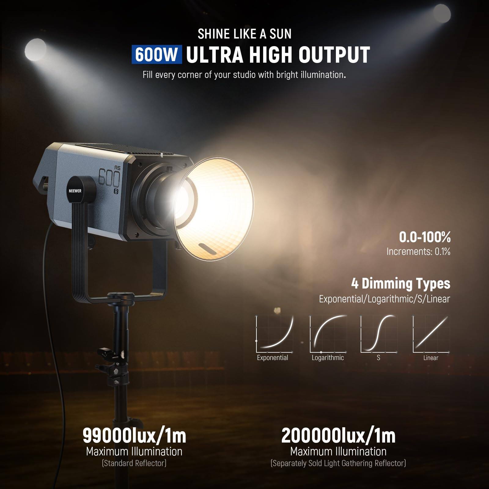 SHINE LIKE A SUN  
600W ULTRA HIGH OUTPUT  
Fill every corner of your studio with bright illumination.  

MECWER RS 600  

0.0-100% Increments: 0.1%  

4 Dimming Types  
Exponential/Logarithmic/S/Linear  

99000lux/1m  
Maximum Illumination (Standard Reflector)  

200000lux/1m  
Maximum Illumination (Separately Sold Light Gathering Reflector)