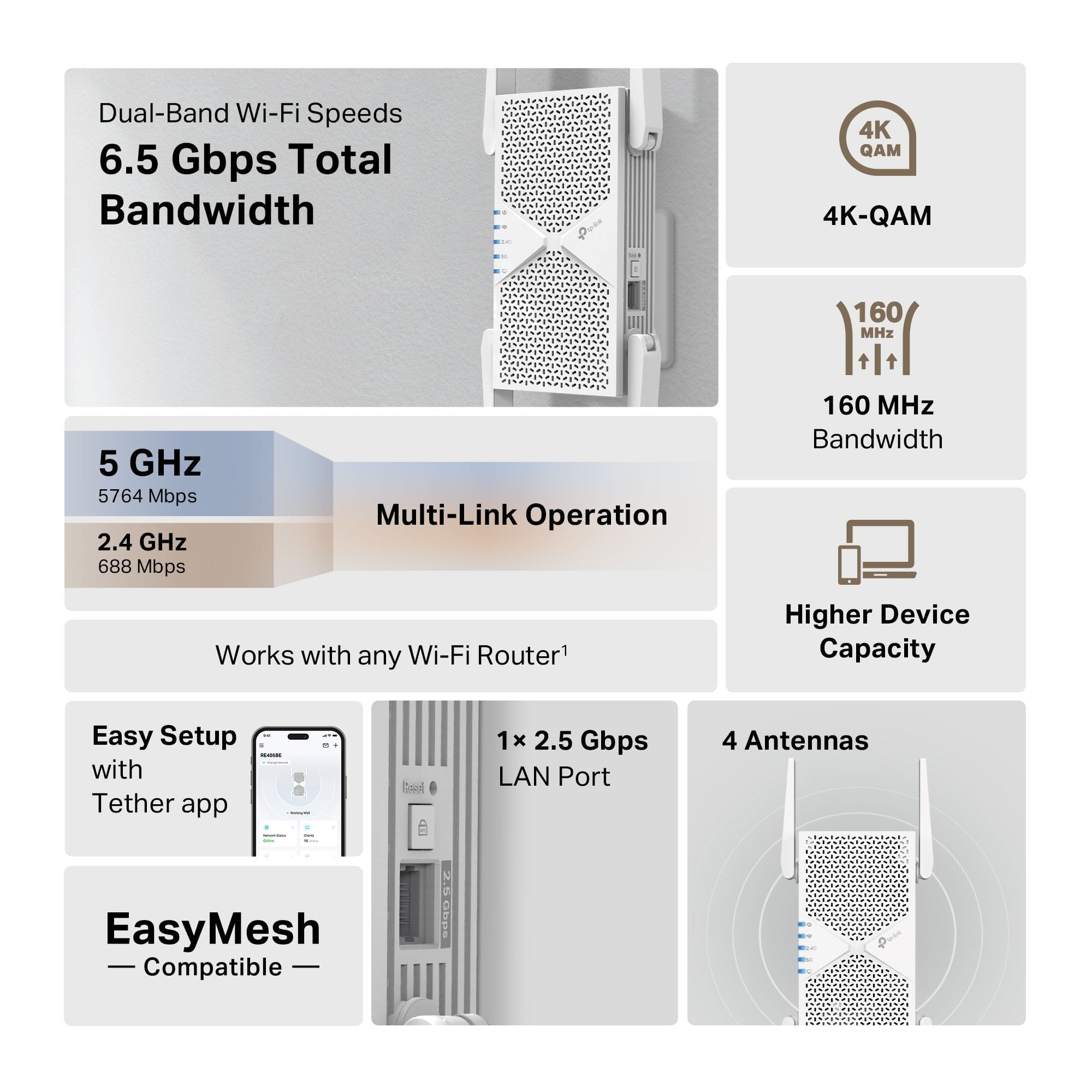 Dual-Band Wi-Fi Speeds: 6.5 Gbps Total Bandwidth: 4K QAM 4K-QAM 160 MHz 5 GHz 5764 Mbps 2.4 GHz 688 Mbps Multi-Link Operation: 160 MHz Bandwidth Works with any Wi-Fi Router: Higher Device Capacity Easy Setup - with Tether app 1x 2.5 Gbps LAN Port 4 Antennas EasyMesh Compatible