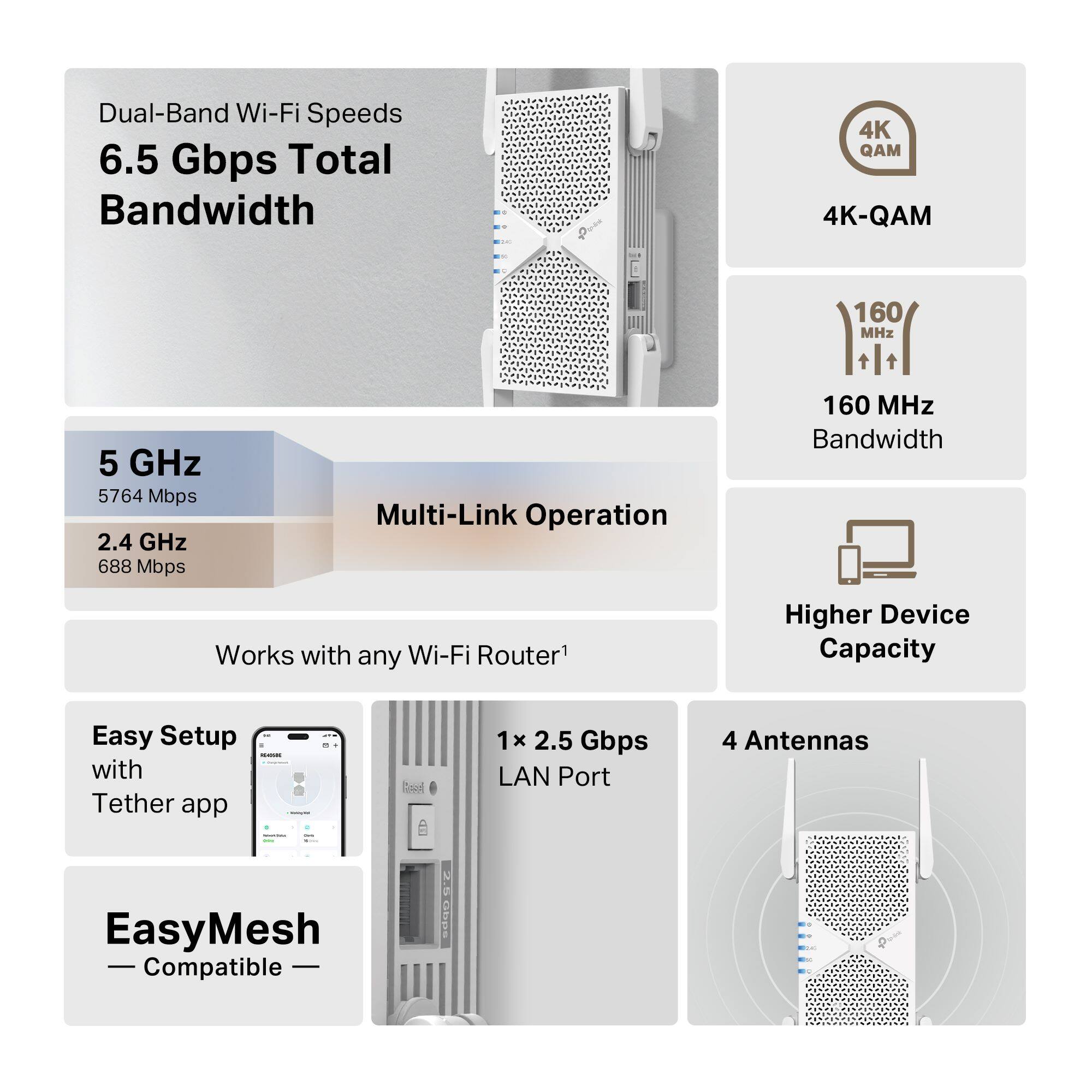 Dual-Band Wi-Fi Speeds: 6.5 Gbps Total Bandwidth: 4K QAM 4K-QAM 160 MHz 5 GHz 5764 Mbps 2.4 GHz 688 Mbps Multi-Link Operation: 160 MHz Bandwidth Works with any Wi-Fi Router: Higher Device Capacity Easy Setup - with Tether app 1x 2.5 Gbps LAN Port 4 Antennas EasyMesh Compatible