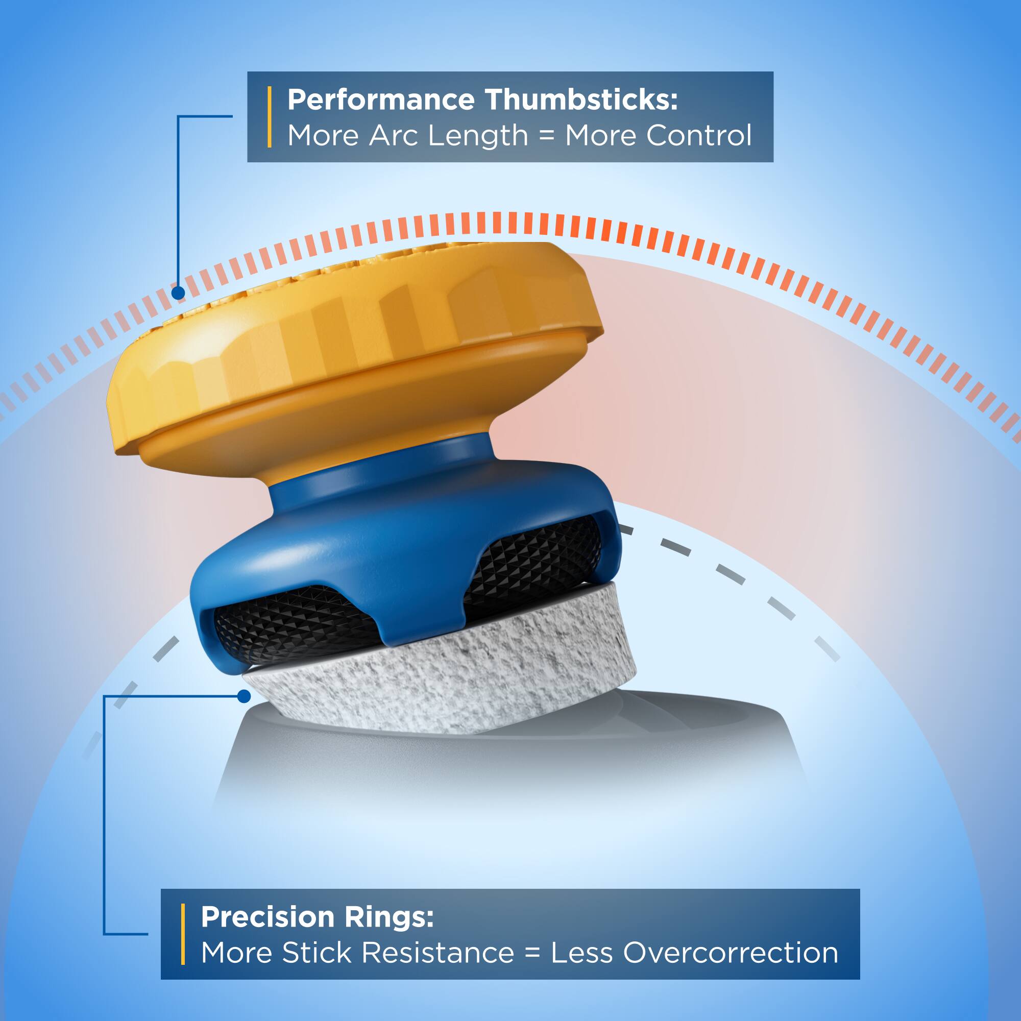 Performance Thumbsticks: More Arc Length = More Control

Precision Rings: More Stick Resistance = Less Overcorrection