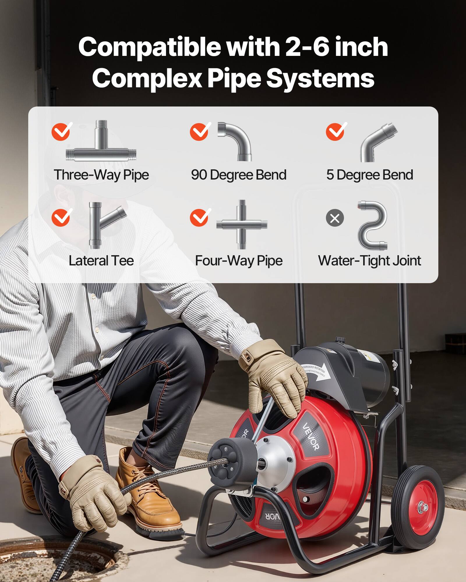 Compatible with 2-6 inch Complex Pipe Systems

- Three-Way Pipe
- 90 Degree Bend
- 5 Degree Bend
- Lateral Tee
- Four-Way Pipe
- Water-Tight Joint

VEVOR