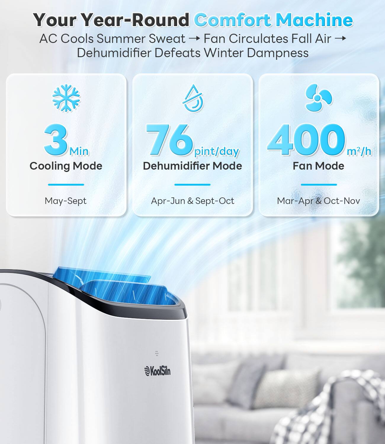 Your Year-Round Comfort Machine  
AC Cools Summer Sweat - Fan Circulates Fall Air - Dehumidifier Defeats Winter Dampness  

3 Min Cooling Mode  
May-Sept  

76 pint/day Dehumidifier Mode  
Apr-Jun & Sept-Oct  

400 m²/h Fan Mode  
Mar-Apr & Oct-Nov  

KoolSiln
