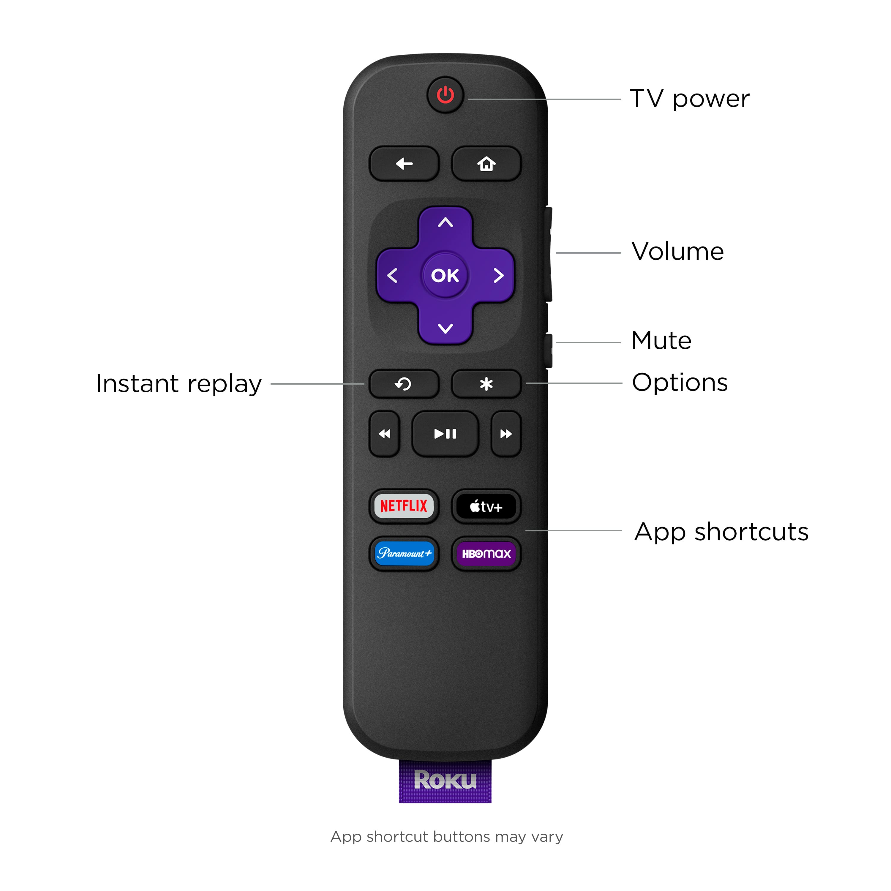 The text on the image is grouped and corrected as follows:
1. TV power: Power button on the remote control.
2. OK: OK button on the remote control.
3. Volume: Volume control on the remote control.
4. Mute: Mute button on the remote control.
5. Instant replay: Instant replay button on the remote control.
6. Options: Options button on the remote control.
7. Netflix: Netflix button on the remote control.
8. HBO Max: HBO Max button on the remote control.
9. App shortcuts: App shortcuts on the remote control.
10. Roku: Roku branding on the remote control.
11. App shortcut buttons may vary: The buttons for app shortcuts may vary depending on the specific Roku remote model.