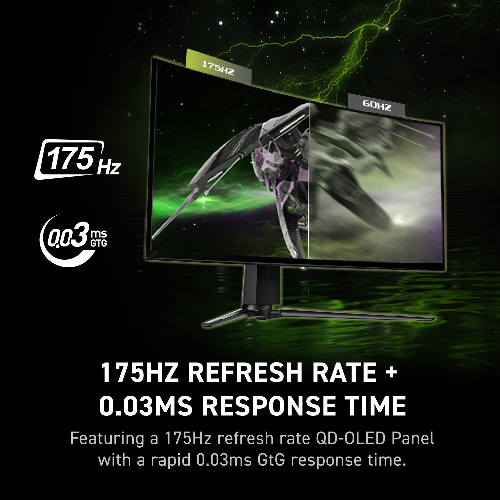 The text on the image is grouped and corrected as follows:

175Hz 60Hz 175Hz 0.03ms GTG 175Hz Refresh Rate + 0.03ms Response Time Featuring a 175Hz refresh rate QD-OLED Panel with a rapid 0.03ms GtG response time.