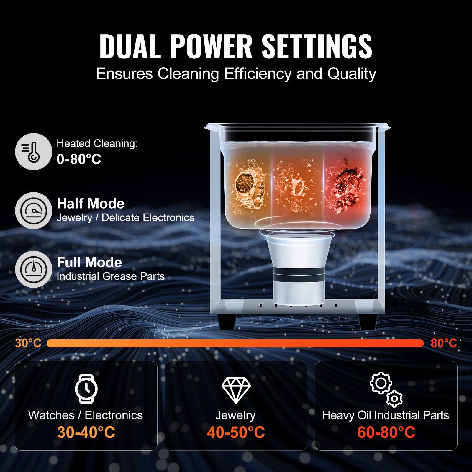 DUAL POWER SETTINGS  
Ensures Cleaning Efficiency and Quality

Heated Cleaning: 0-80°C

Half Mode  
Jewelry / Delicate Electronics

Full Mode  
Industrial Grease Parts

30°C  
80°C

Watches / Electronics 30-40°C  
Jewelry 40-50°C  
Heavy Oil Industrial Parts 60-80°C