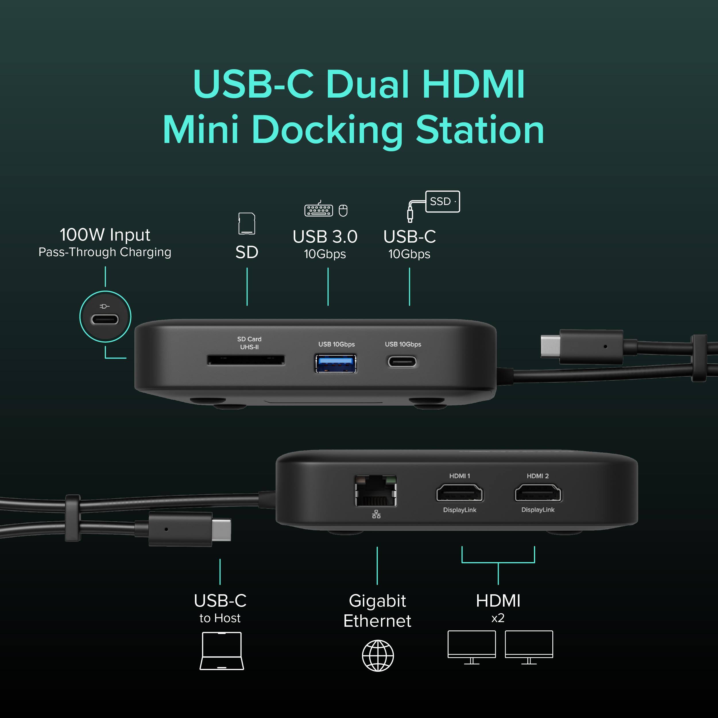USB-C Dual HDMI Mini Docking Station SSD 100W Input Pass-Through Charging SD USB 3.0 10Gbps USB-C 10Gbps sO Car UISHE USE 10Gbps USR 100ops HDMI - HOMI 2 DisplayLink USB-C to Host Gigabit Ethernet HDMI x2
