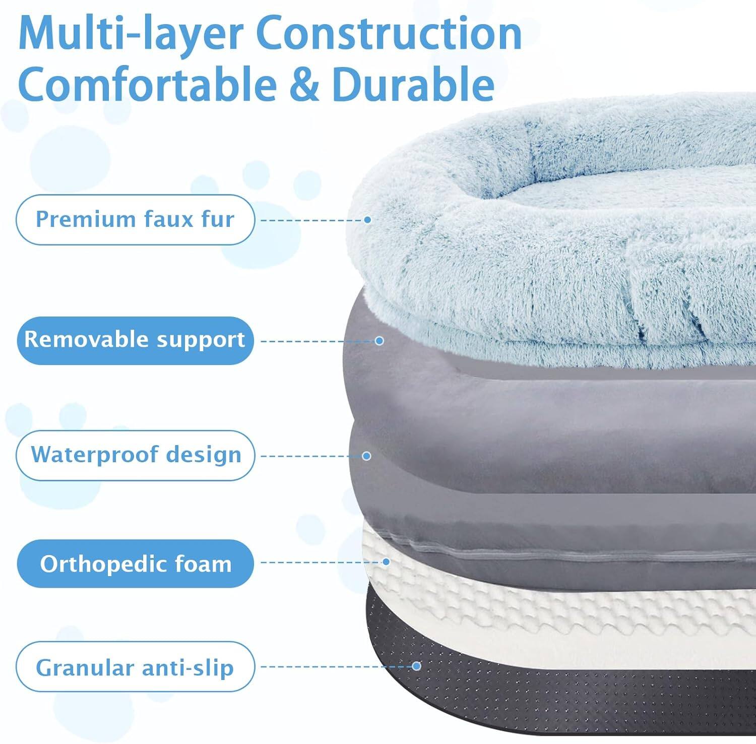 Multi-layer Construction Comfortable & Durable
Premium faux fur
Removable support
Waterproof design
Orthopedic foam
Granular anti-slip