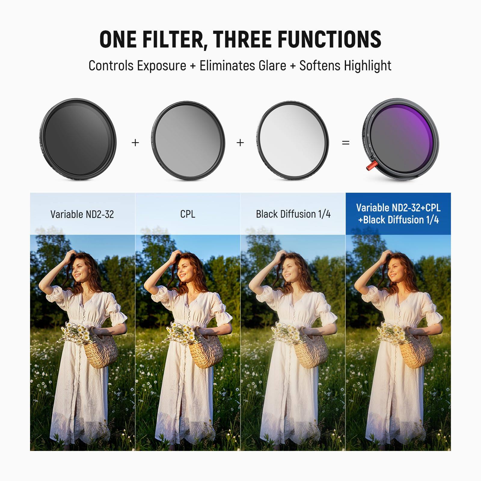 ONE FILTER, THREE FUNCTIONS  
Controls Exposure + Eliminates Glare + Softens Highlight  

Variable ND2-32 + CPL + Black Diffusion 1/4 = Variable ND2-32+CPL + Black Diffusion 1/4