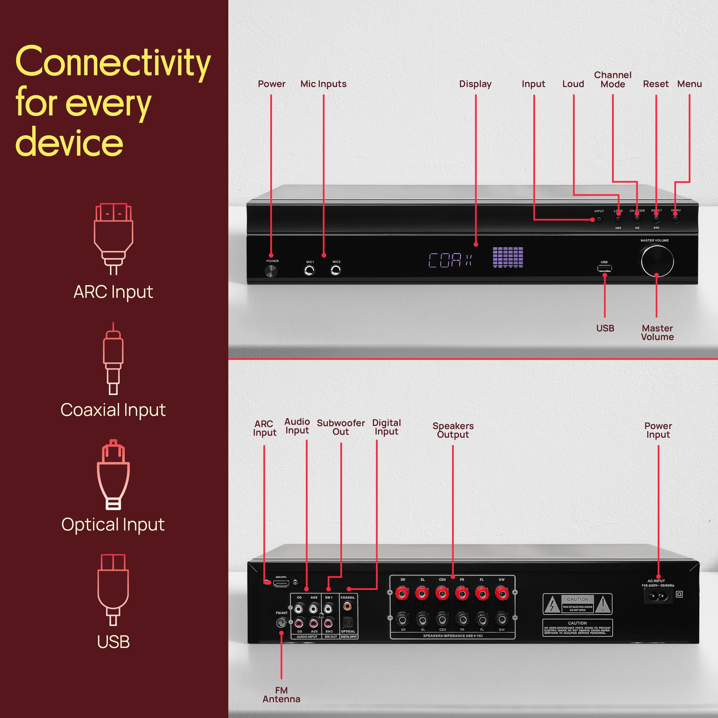 Connectivity for every device

- Power
- Mic Inputs
- Display
- Input
- Loud Mode
- Channel
- Reset
- Menu

- ARC Input
- Coaxial Input
- Optical Input
- USB

- Master Volume
- USB
- FM Antenna

- ARC Input
- Audio Input
- Subwoofer Out
- Digital Input
- Speakers Output
- Power Input
