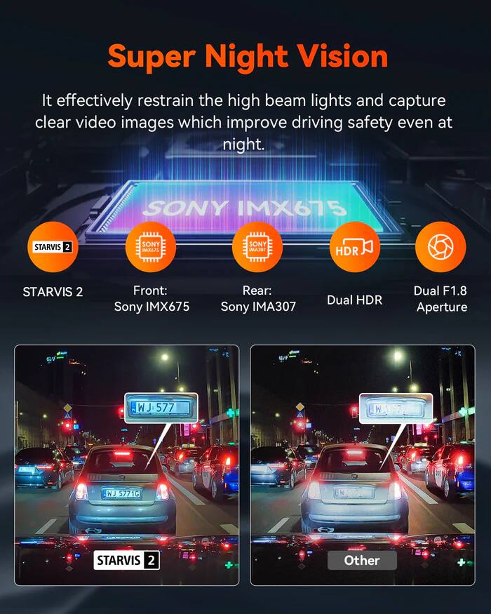 Super Night Vision  
It effectively restrain the high beam lights and capture clear video images which improve driving safety even at night.  

SONY IMX675 STARVIS 2  
SONY MKEPS  
SONY M.A.30 HDR STARVIS 2  

Front: Sony IMX675  
Rear: Sony IMA307  
Dual HDR  
Dual F1.8 Aperture  

WJ 577  
J 5771G  
STARVIS 2  
Other