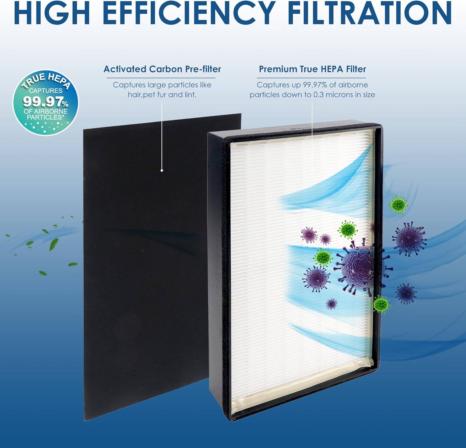 HIGH EFFICIENCY FILTRATION

Activated Carbon Pre-filter  
Captures large particles like hair, pet fur, and lint.

Premium True HEPA Filter  
Captures up to 99.97% of airborne particles down to 0.3 microns in size.

TRUE HEPA  
CAPTURES 99.97% OF AIRBORNE PARTICLES*