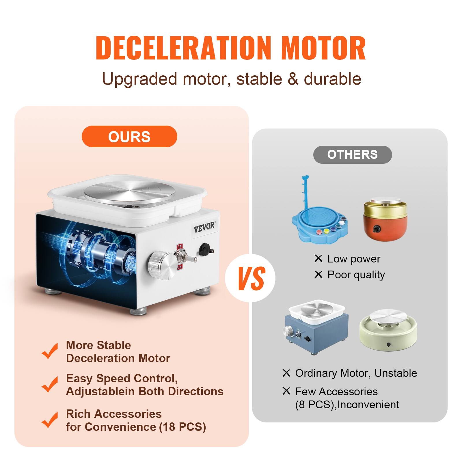 **DECELERATION MOTOR**  
Upgraded motor, stable & durable  

**OURS**  
- More Stable Deceleration Motor  
- Easy Speed Control, Adjustable in Both Directions  
- Rich Accessories for Convenience (18 PCS)  

**OTHERS**  
- Low power  
- Poor quality  
- Ordinary Motor, Unstable  
- Few Accessories (8 PCS), Inconvenient