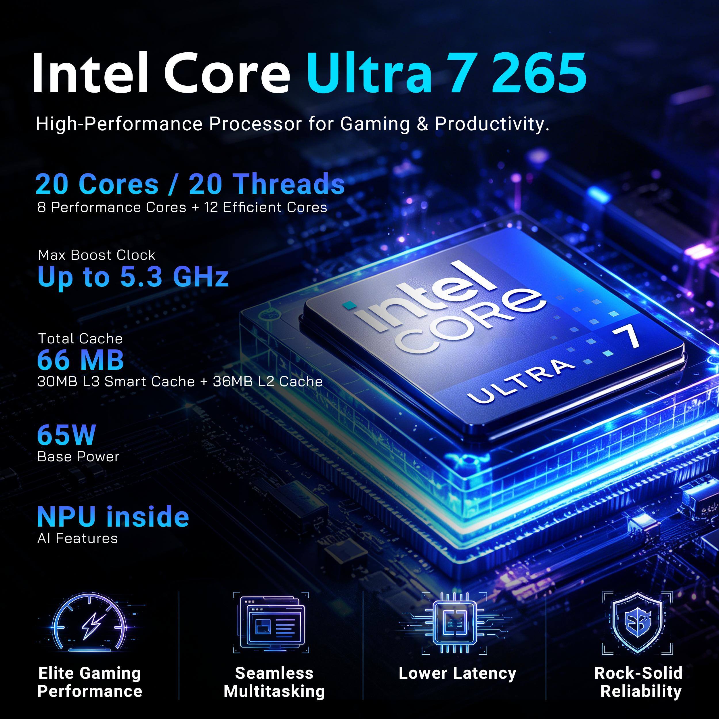 Intel Core Ultra 7 265 High-Performance Processor for Gaming & Productivity.

20 Cores / 20 Threads  
8 Performance Cores + 12 Efficient Cores  
Max Boost Clock Up to 5.3 GHz  
Total Cache 66 MB (30MB L3 Smart Cache + 36MB L2 Cache)  
65W Base Power  

NPU inside  
AI Features  

Elite Gaming Performance  
Seamless Multitasking  
Lower Latency  
Rock-Solid Reliability