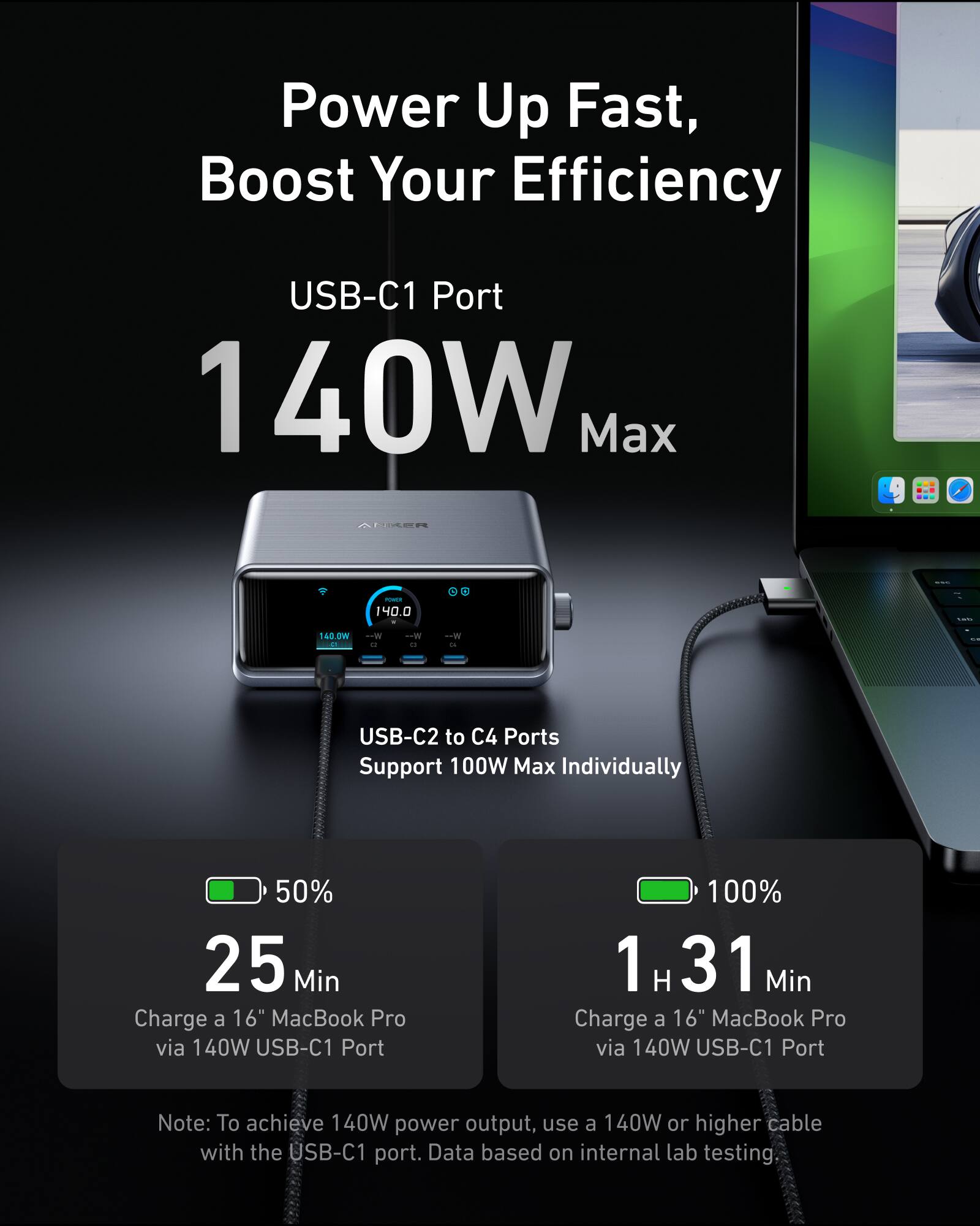 Power Up Fast, Boost Your Efficiency USB-C1 Port 140W Max AURER  140.0 | 140.0W  1 --W "  la USB-C2 to C4 Ports Support 100W Max Individually 50% 25 Min Charge a 16" MacBook Pro via 140W USB-C1 Port 100% 1 H 31 Min Charge a 16" MacBook Pro via 140W USB-C1 Port Note: To achieve 140W power output, use a 140W or higher cable with the USB-C1 port. Data based on internal lab testing.