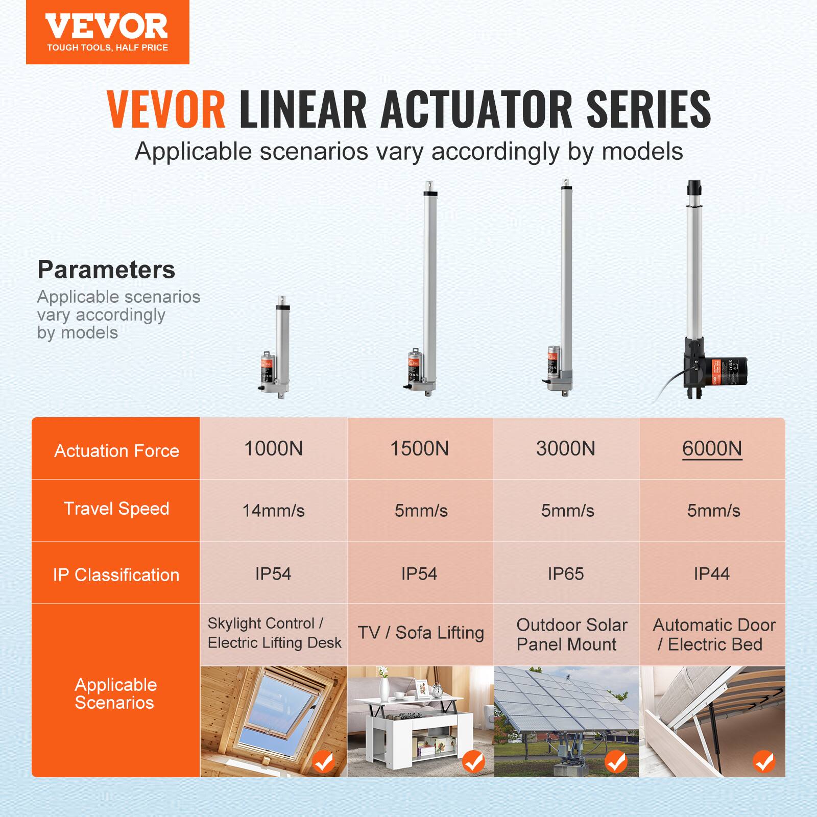 VEVOR TOUGH TOOLS, HALF PRICE

VEVOR LINEAR ACTUATOR SERIES

Applicable scenarios vary accordingly by models

Parameters
Applicable scenarios vary accordingly by models

Actuation Force
1000N 1500N 3000N 6000N

Travel Speed
14mm/s 5mm/s 5mm/s 5mm/s

IP Classification
IP54 IP54 IP65 IP44

Applicable Scenarios
Skylight Control / Outdoor Solar Panel Mount
TV / Sofa Lifting / Electric Lifting Desk
Automatic Door / Electric Bed