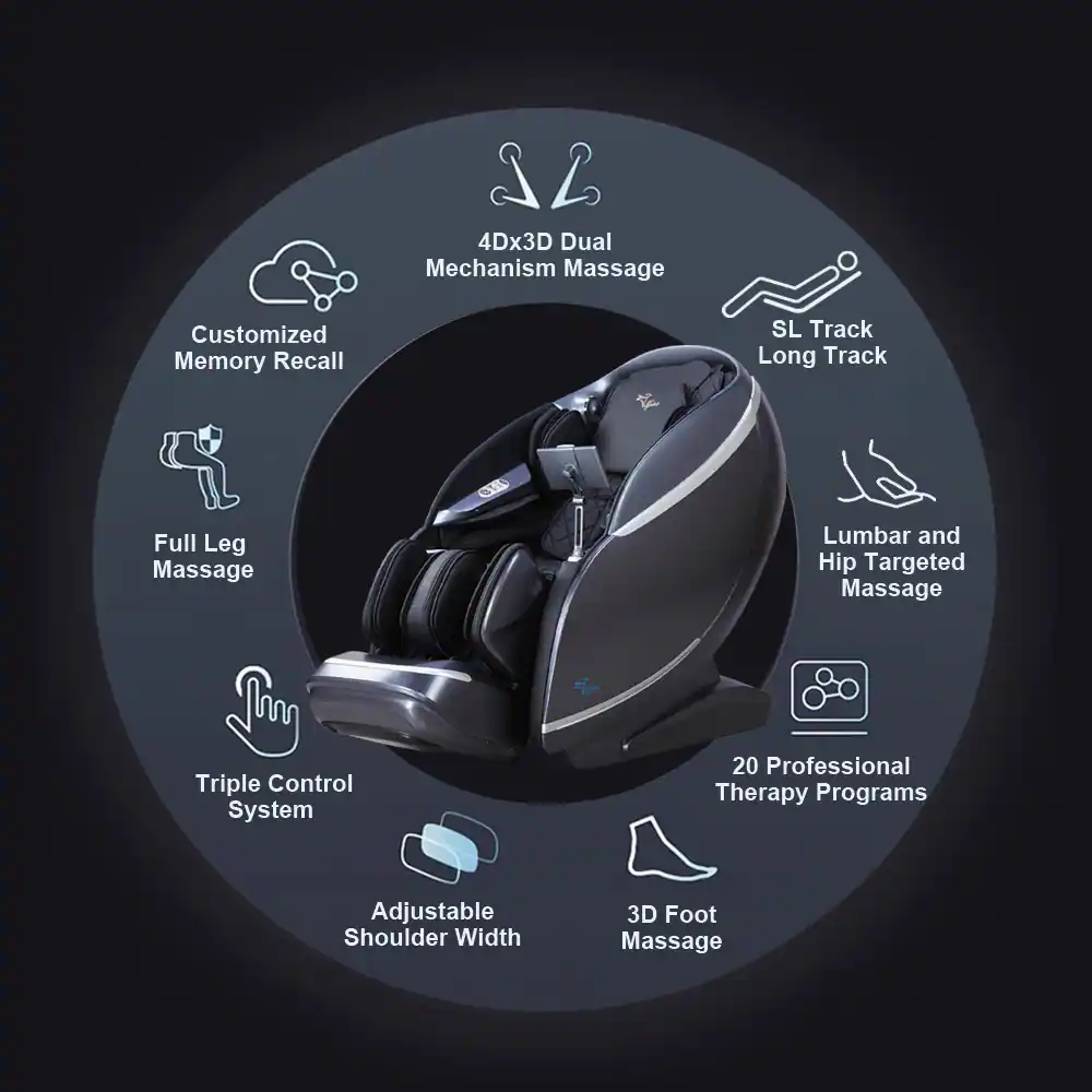 - 4Dx3D Dual Mechanism Massage
- Customized Memory Recall
- Full Leg Massage
- Triple Control System
- Adjustable Shoulder Width
- 3D Foot Massage
- SL Track Long Track
- Lumbar and Hip Targeted Massage
- 20 Professional Therapy Programs