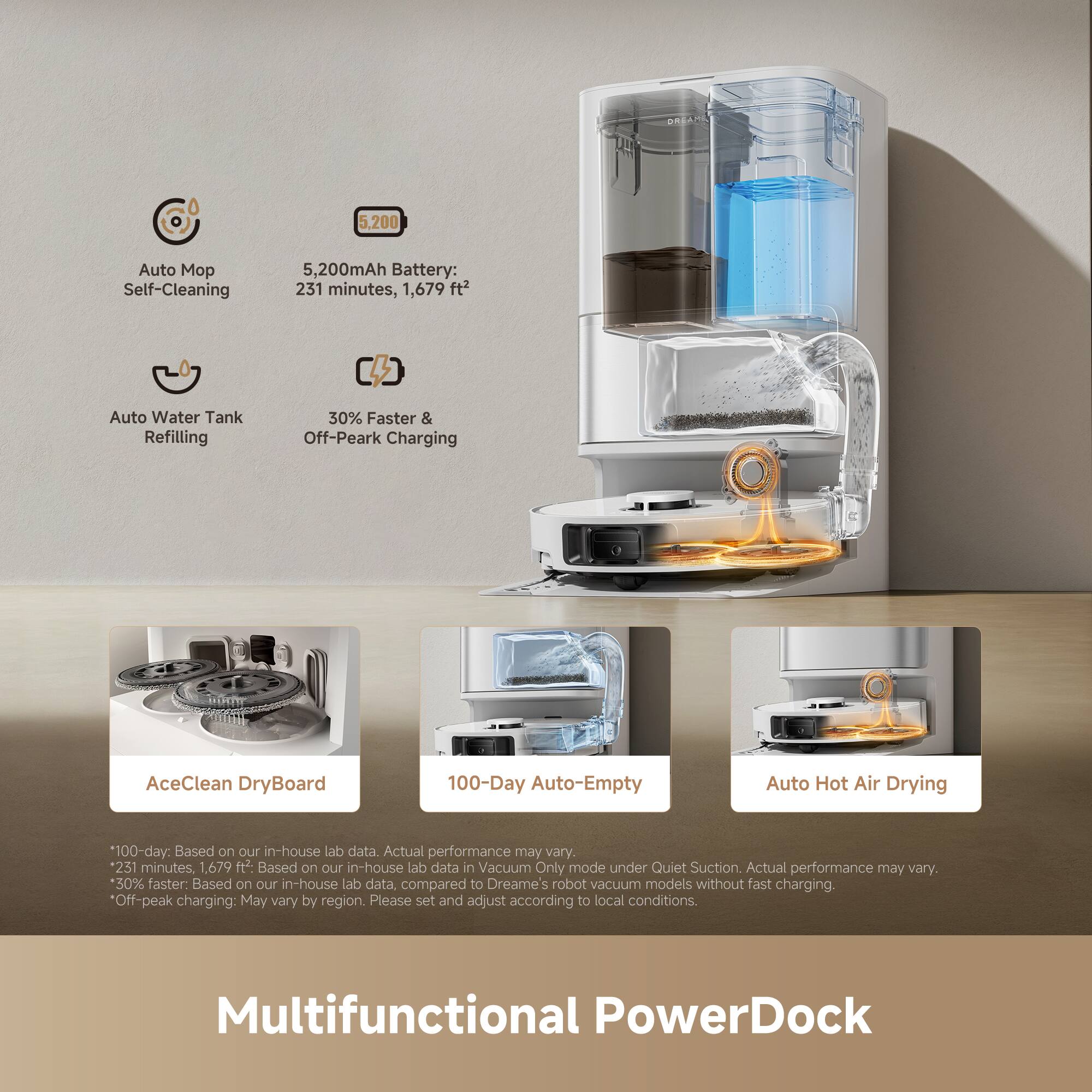 Auto Mop Self-Cleaning  
5,200mAh Battery: 231 minutes, 1,679 ft²  
Auto Water Tank Refilling  
30% Faster & Off-Peak Charging  

AceClean DryBoard  
100-Day Auto-Empty  
Auto Hot Air Drying  

*100-day: Based on our in-house lab data. Actual performance may vary.  
*231 minutes, 1,679 ft²: Based on our in-house lab data in Vacuum Only mode under Quiet Suction. Actual performance may vary.  
*30% faster: Based on our in-house lab data compared to Dreame's robot vacuum models without fast charging.  
*Off-peak charging: May vary by region. Please set and adjust according to local conditions.  

Multifunctional PowerDock