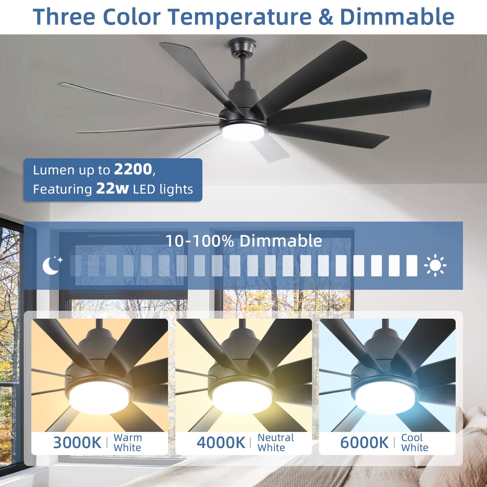 Three Color Temperature & Dimmable

Lumen up to 2200, Featuring 22w LED lights

10-100% Dimmable

3000K | Warm White

4000K | Neutral White

6000K | Cool White